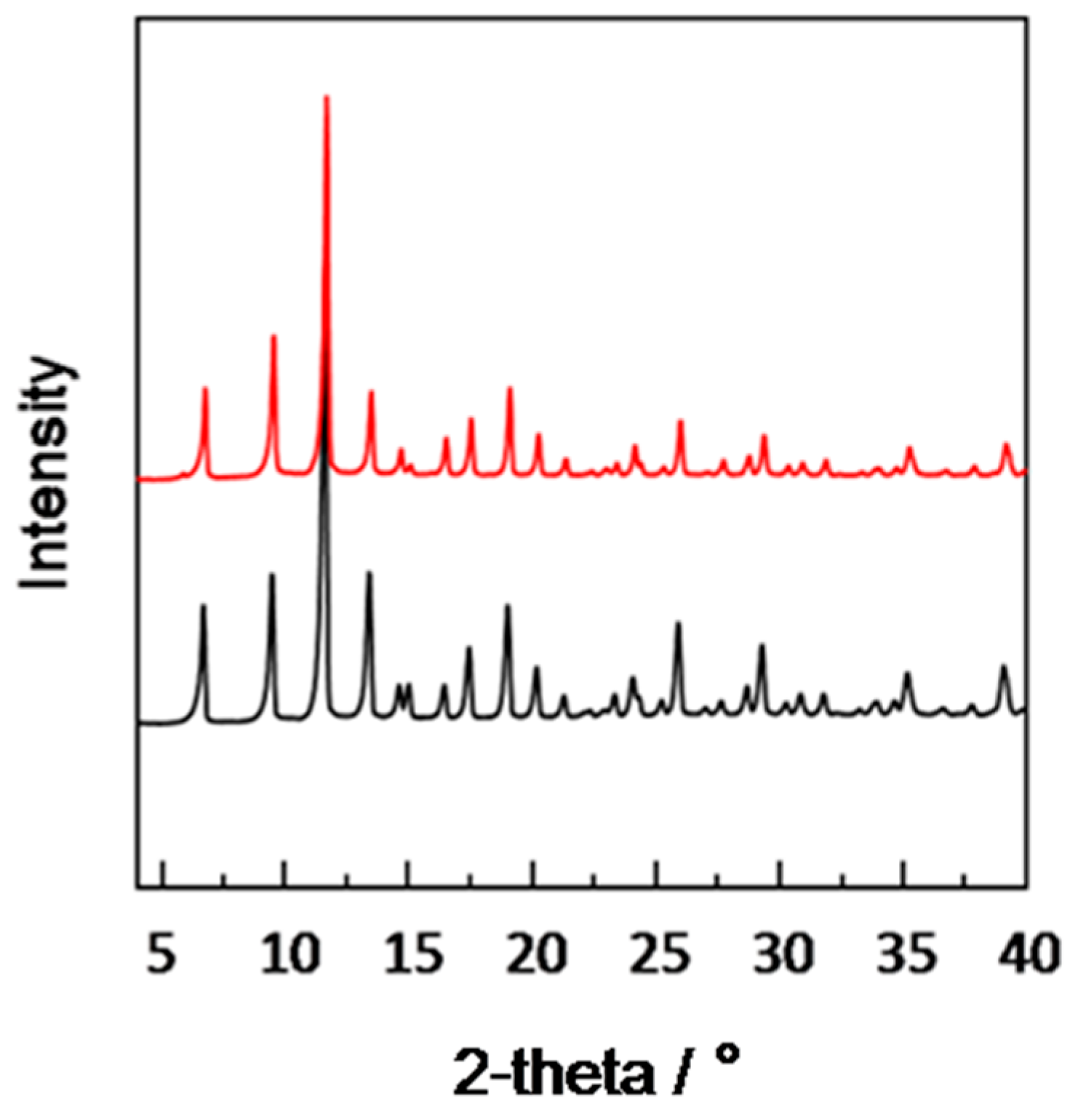 Materials 11 01207 g004 Materials 11 01207 g004