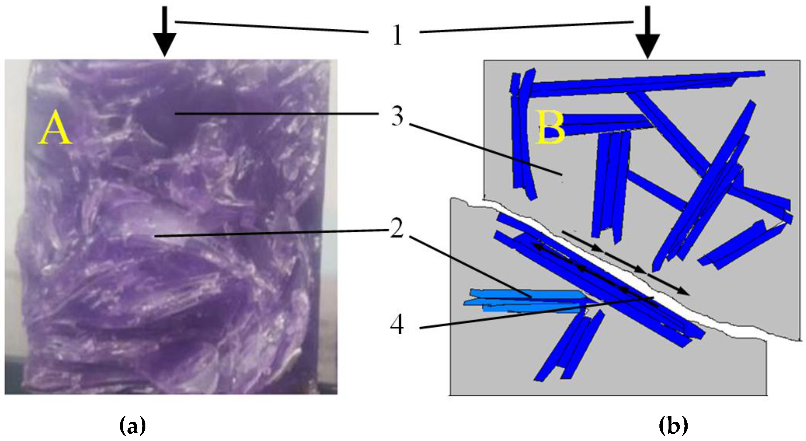 Materials 11 01213 g007