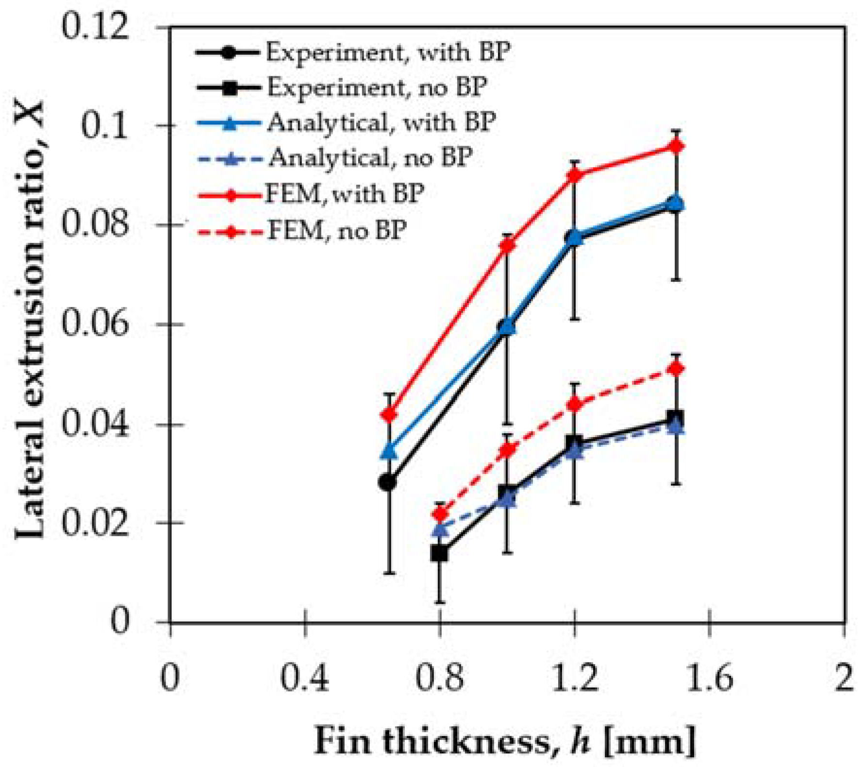 Materials 11 01218 g002