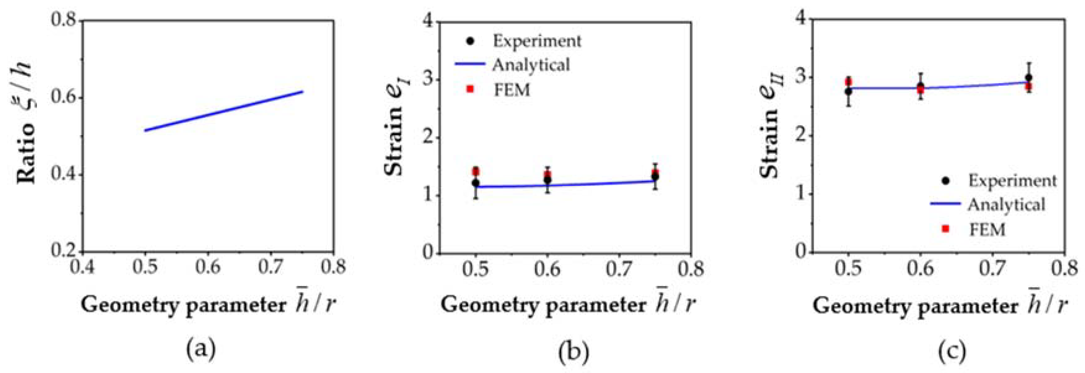 Materials 11 01218 g007