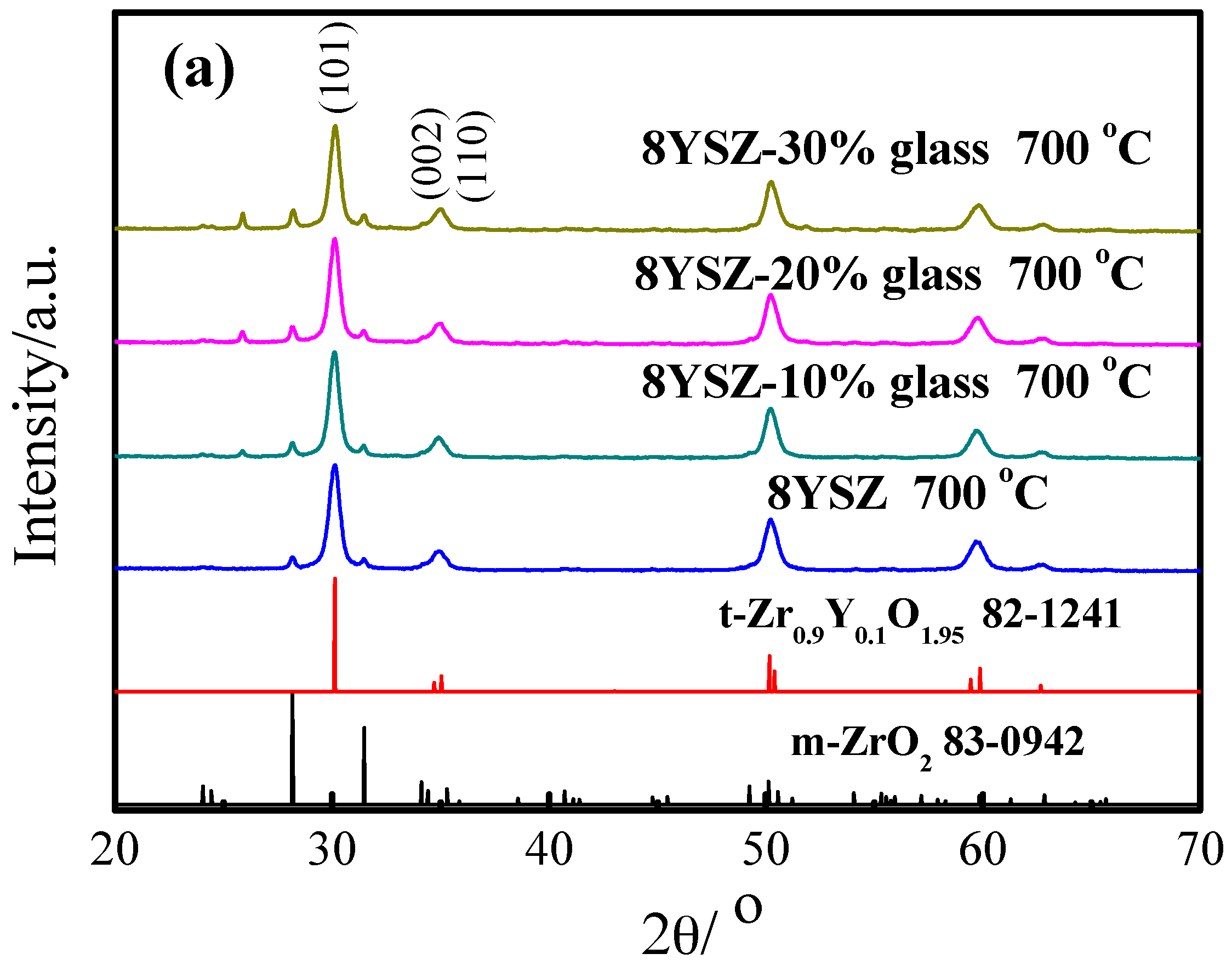 Materials 11 01221 g002a