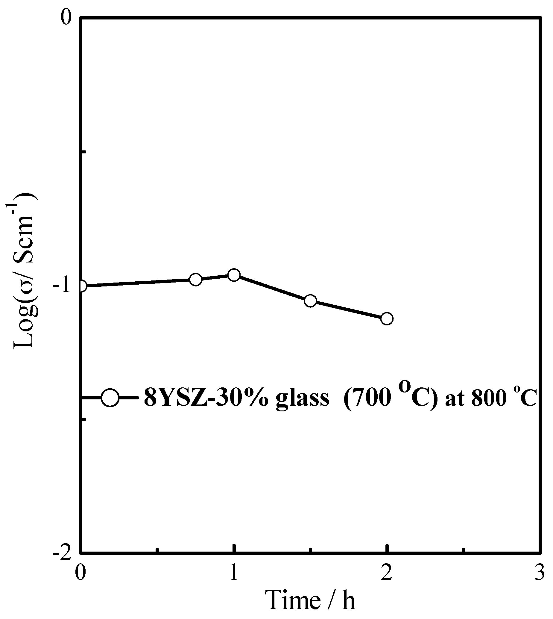 Materials 11 01221 g004