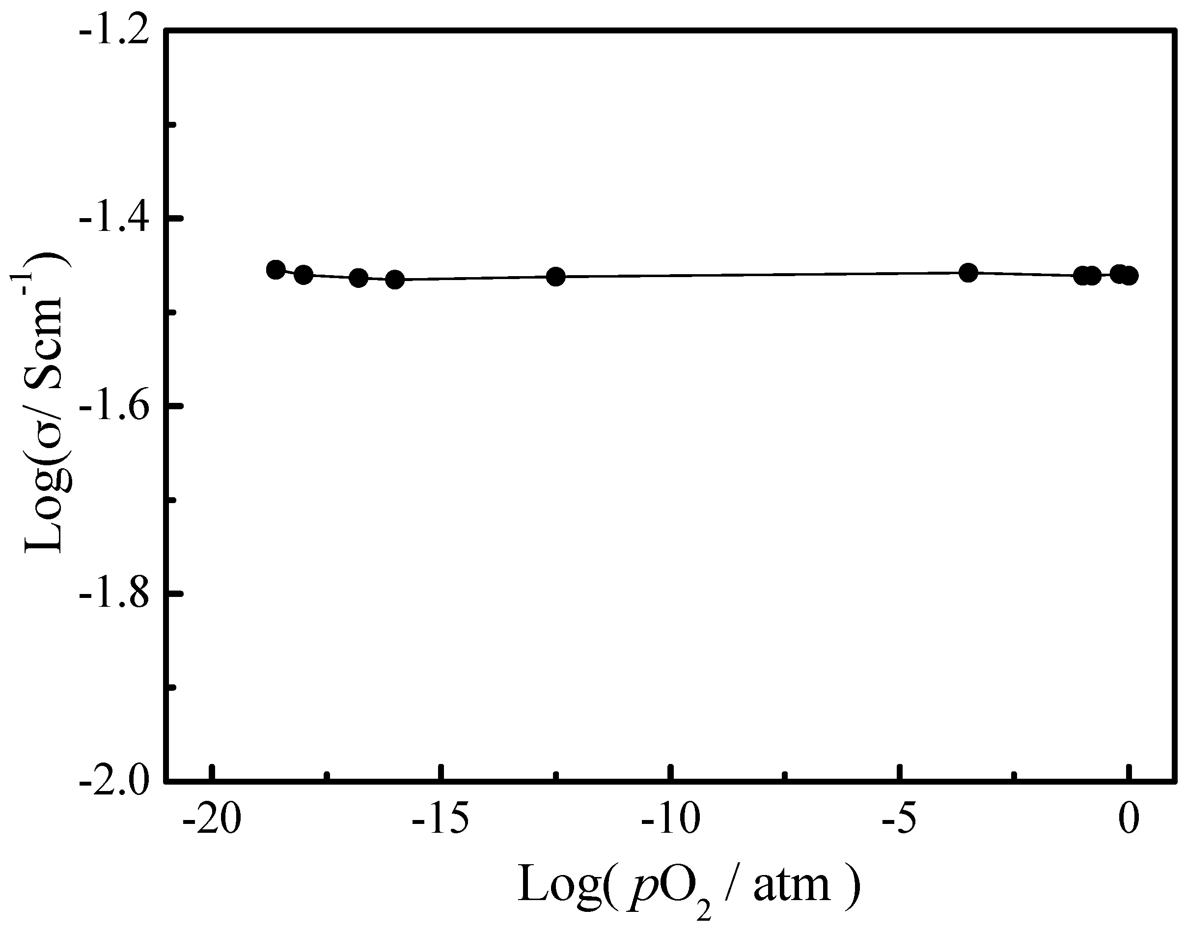 Materials 11 01221 g006