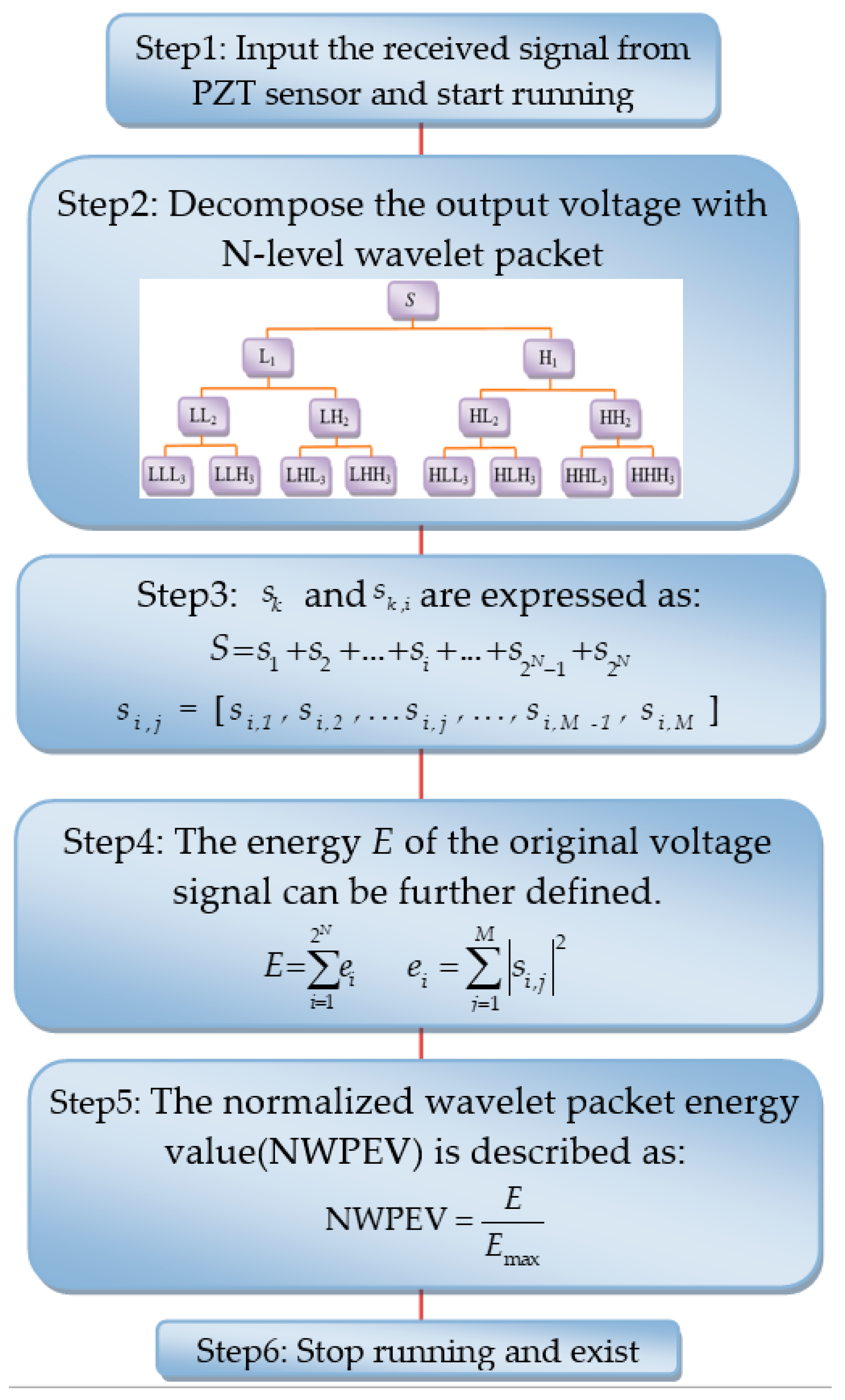 Materials 11 01223 g009