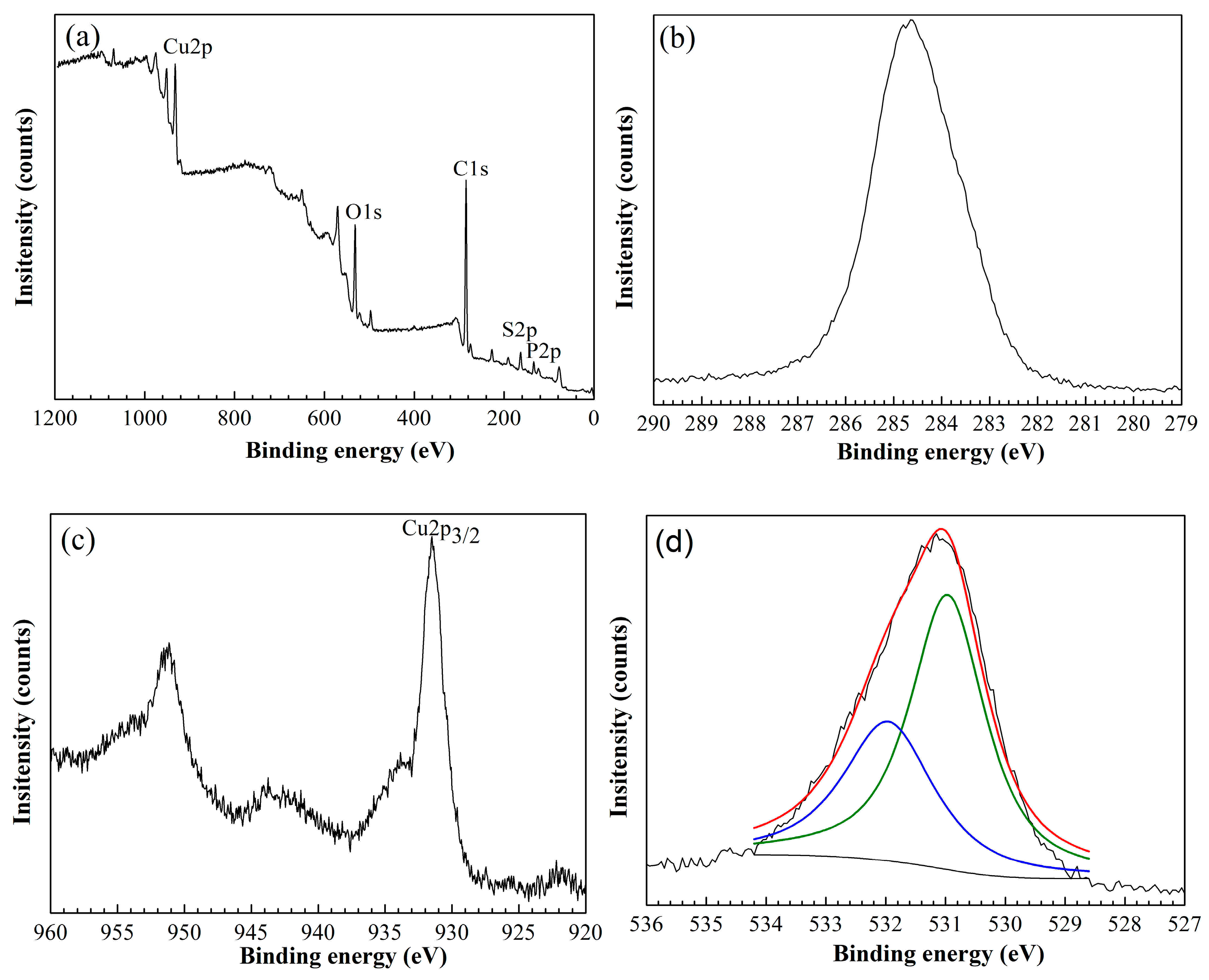 Materials 11 01225 g002a