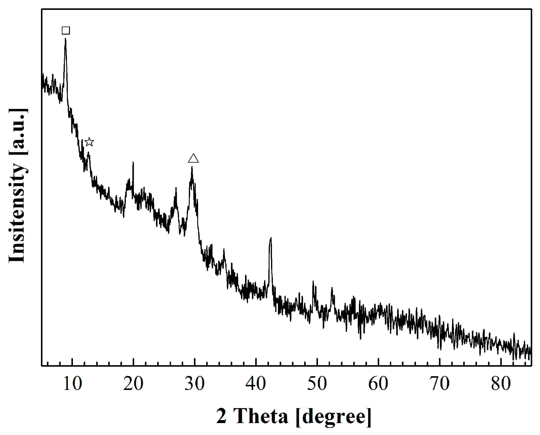 Materials 11 01225 g003