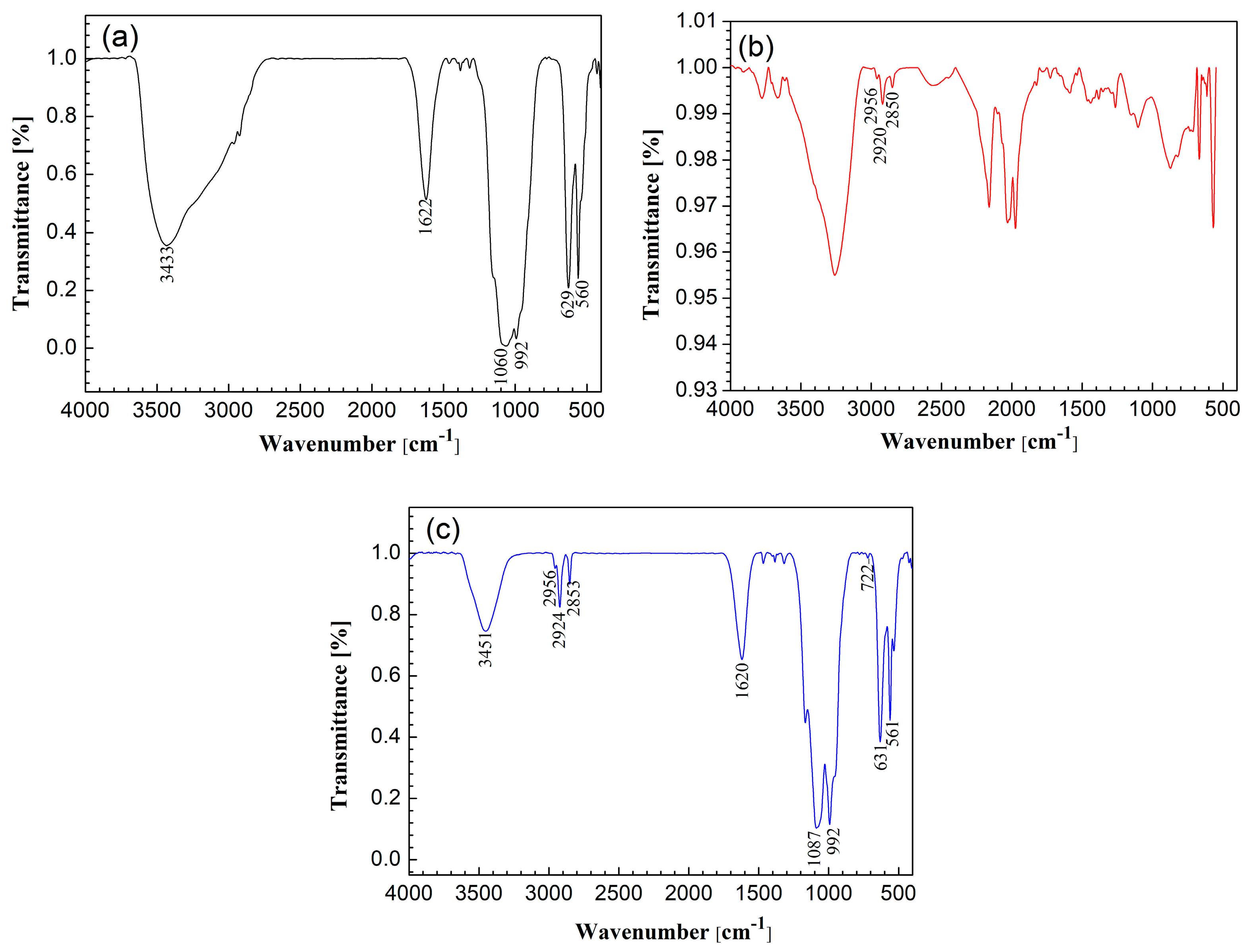 Materials 11 01225 g004