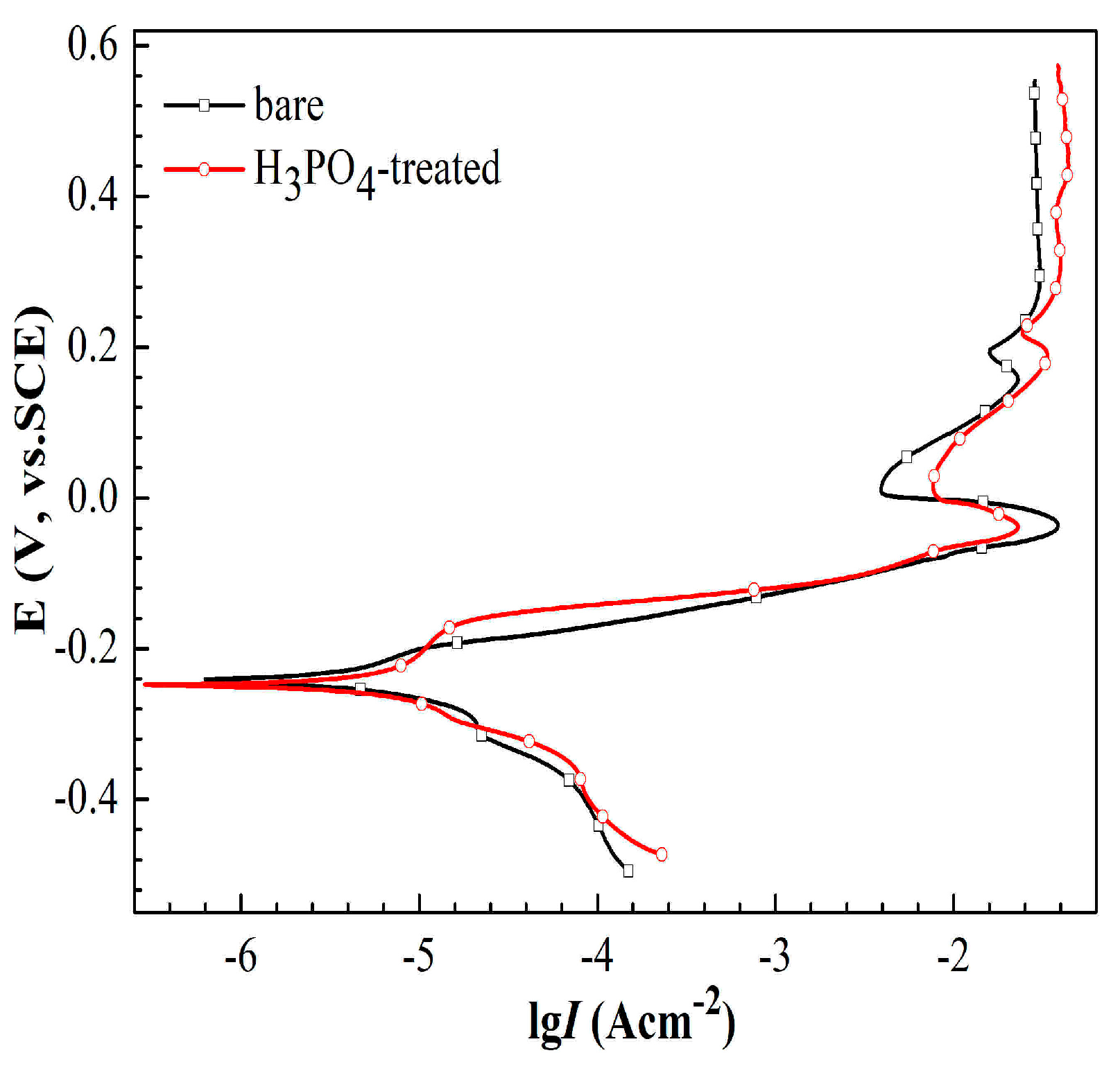 Materials 11 01225 g006