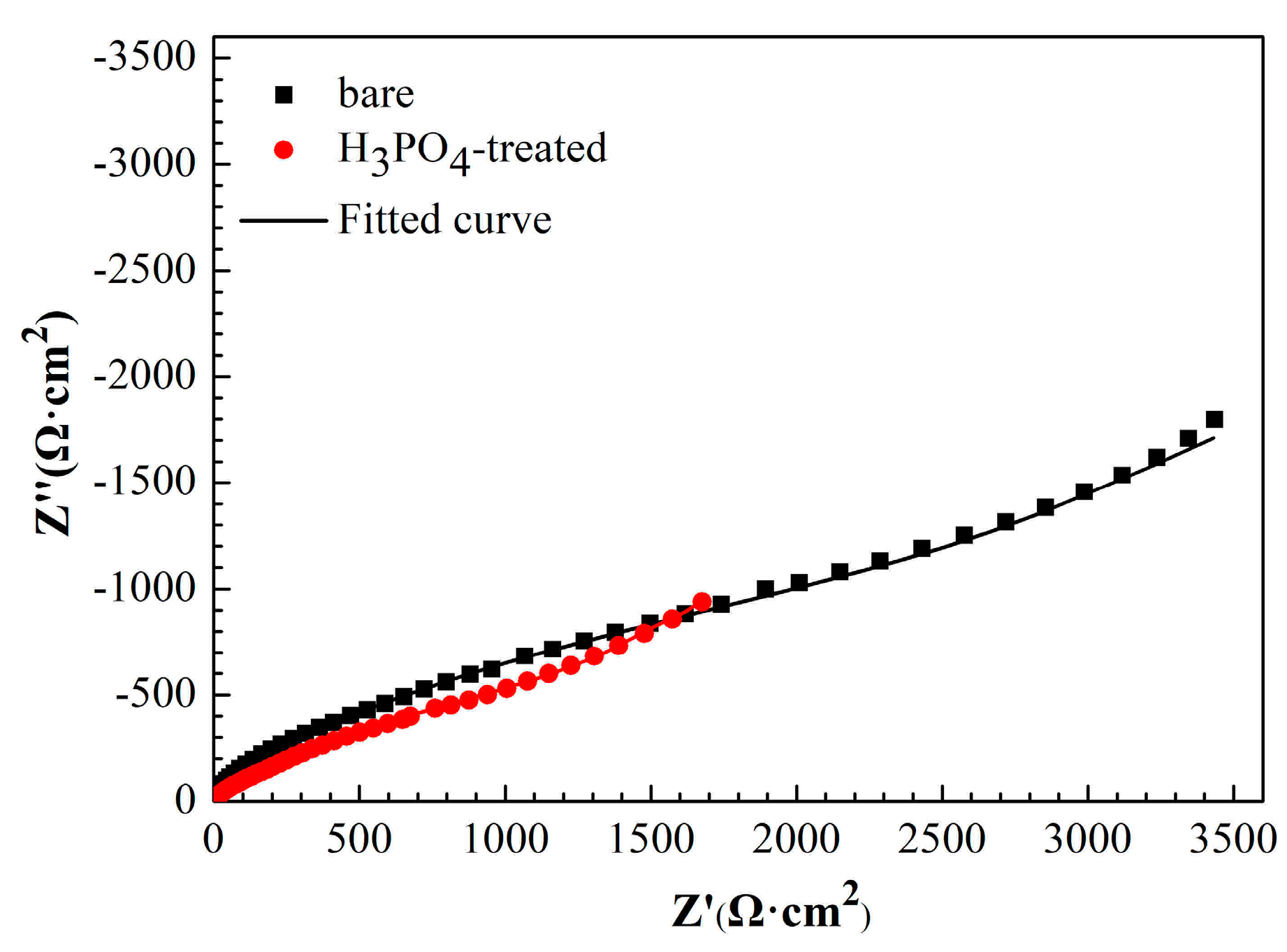Materials 11 01225 g007