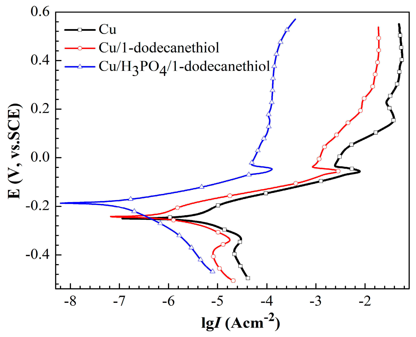 Materials 11 01225 g009