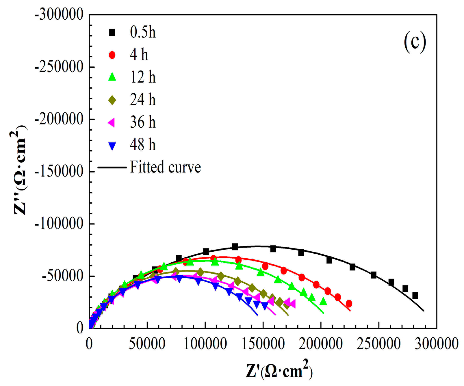 Materials 11 01225 g010b