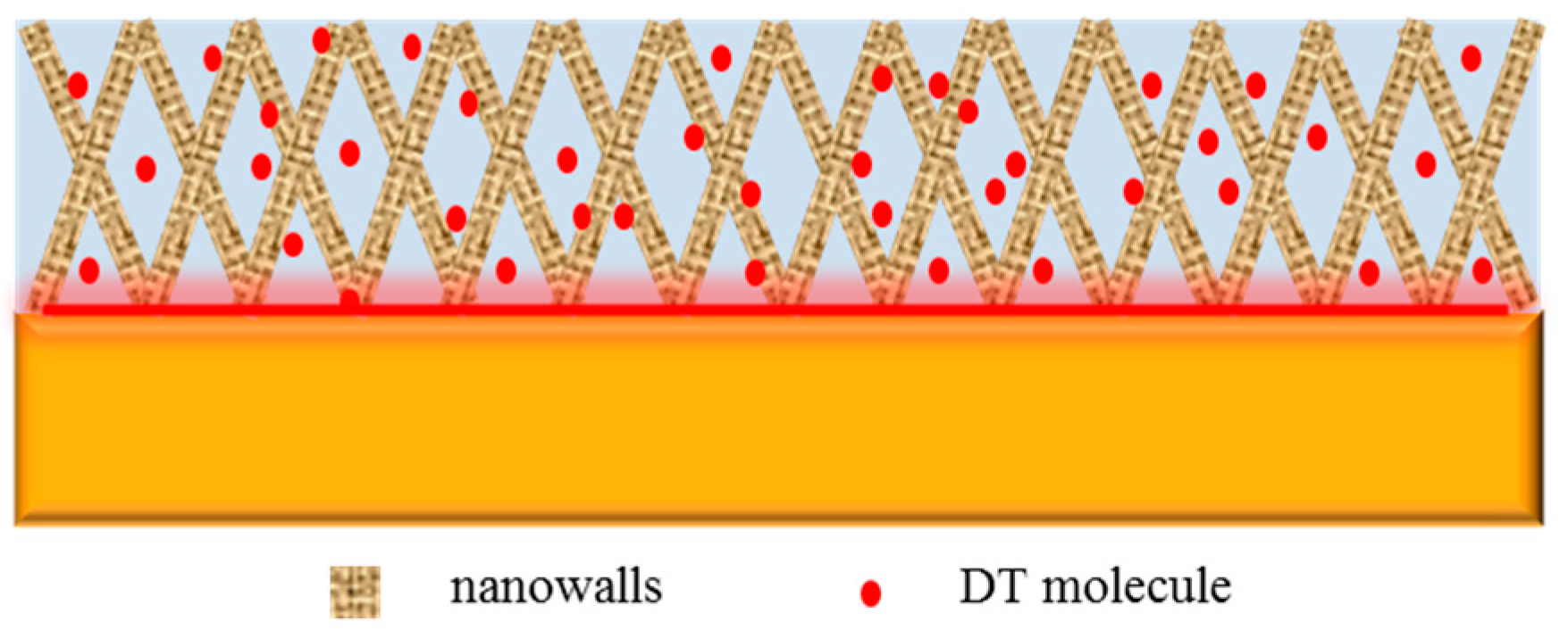 Materials 11 01225 g012