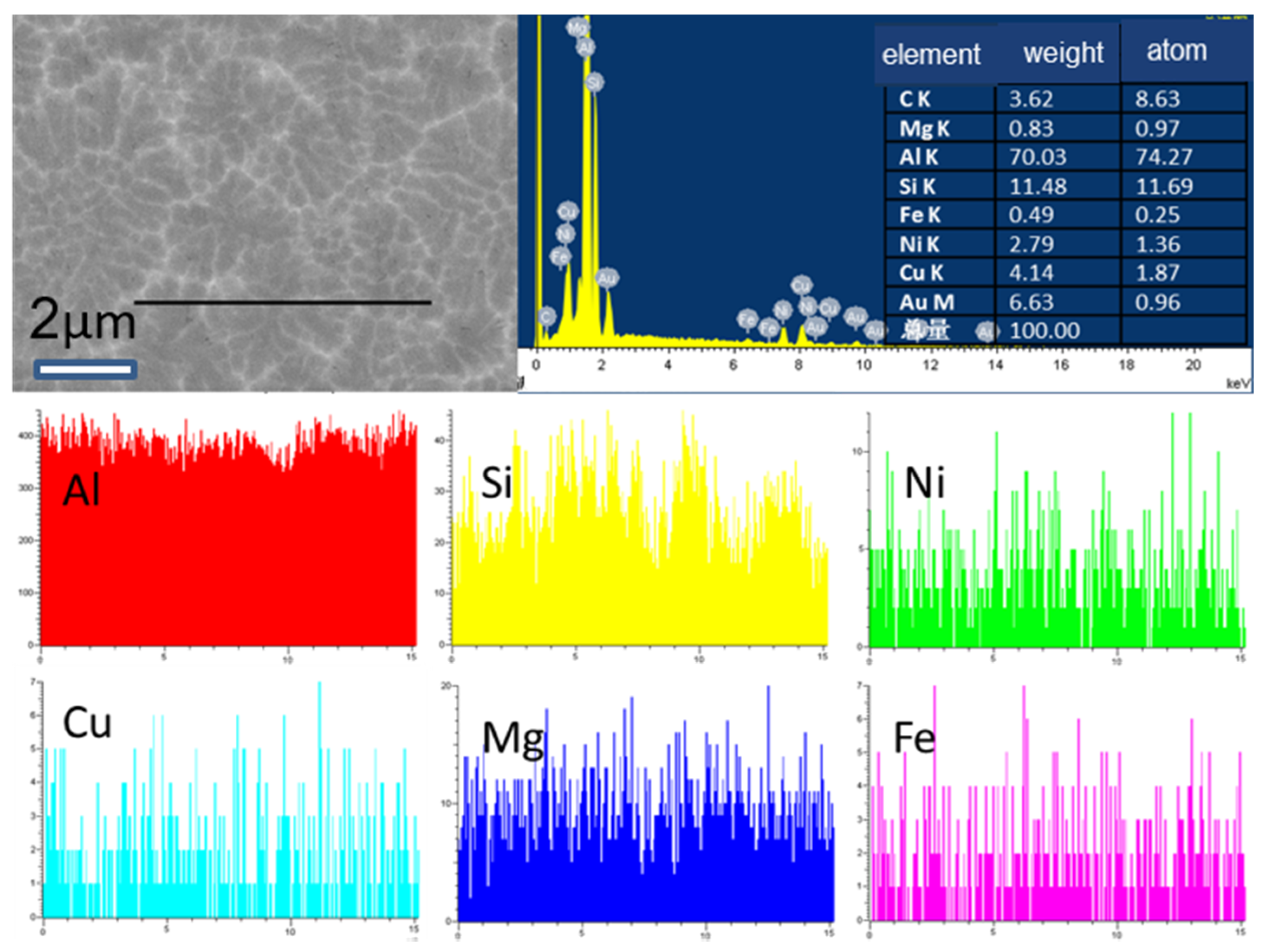 Materials 11 01230 g006