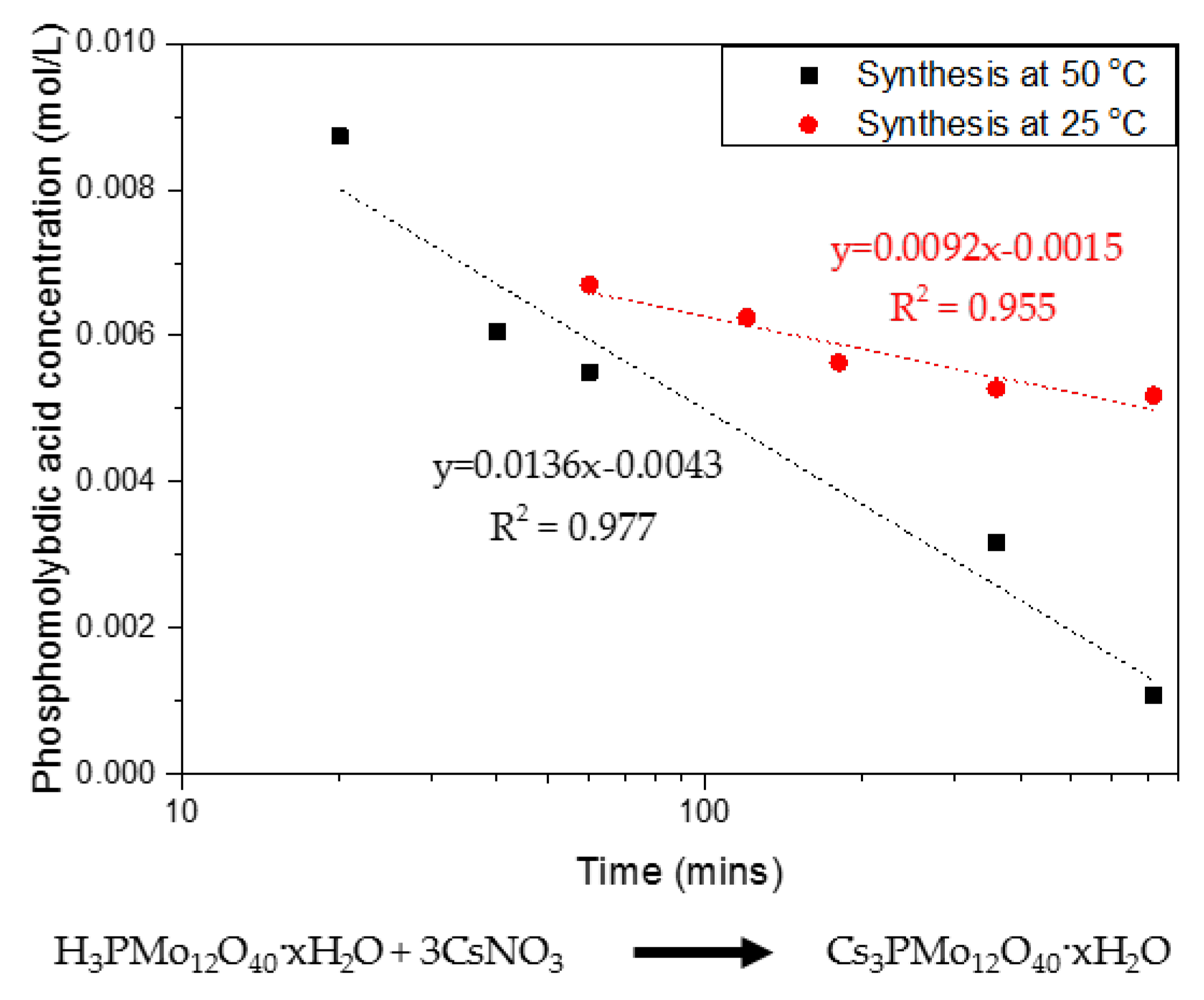 Materials 11 01235 g002