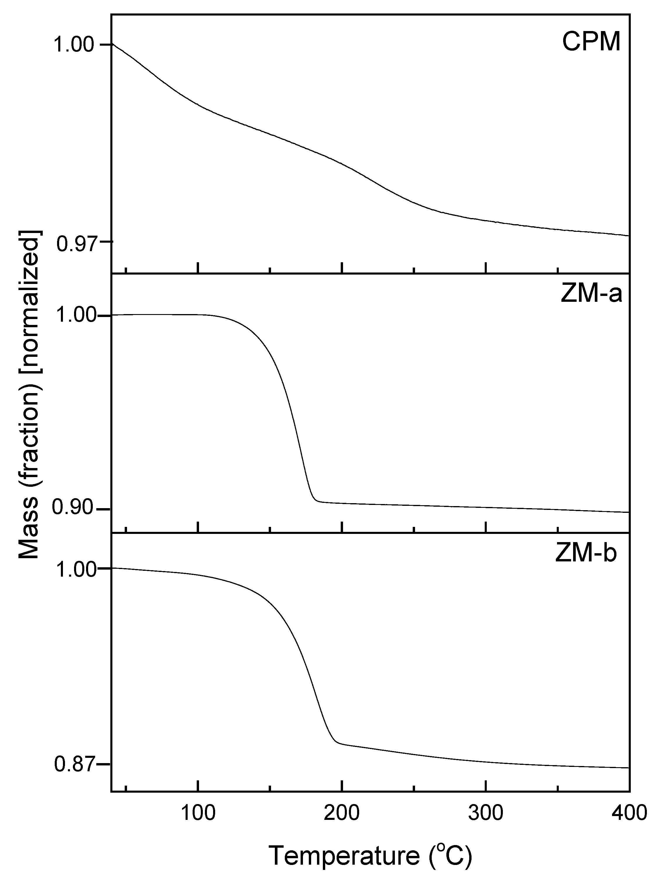 Materials 11 01235 g006