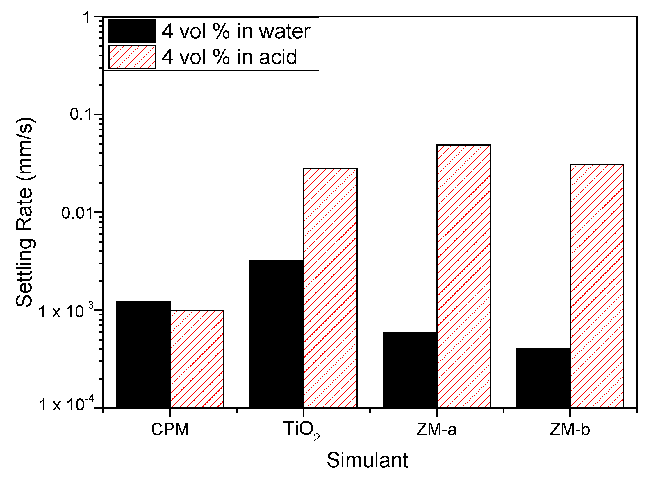 Materials 11 01235 g009