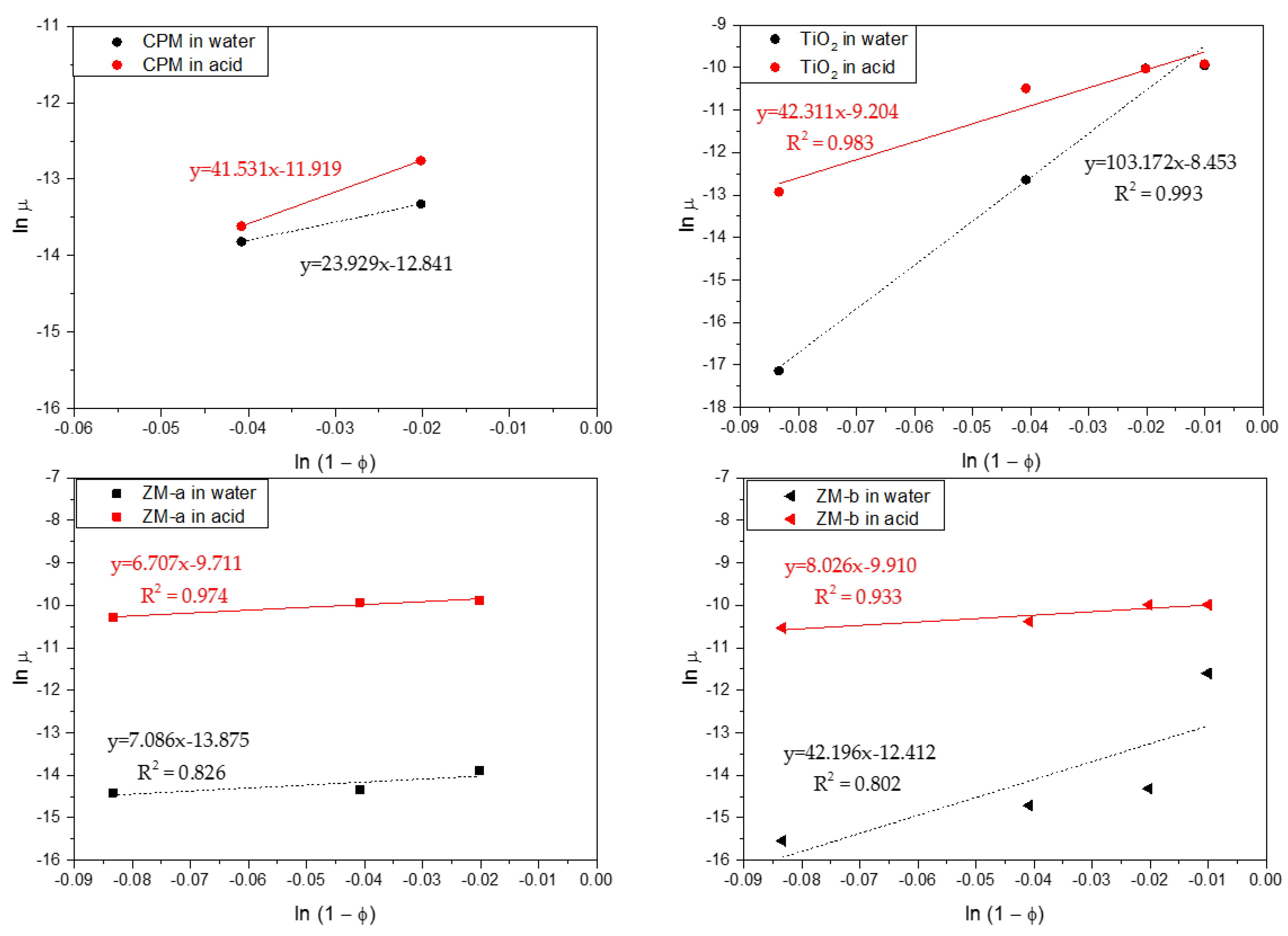 Materials 11 01235 g010