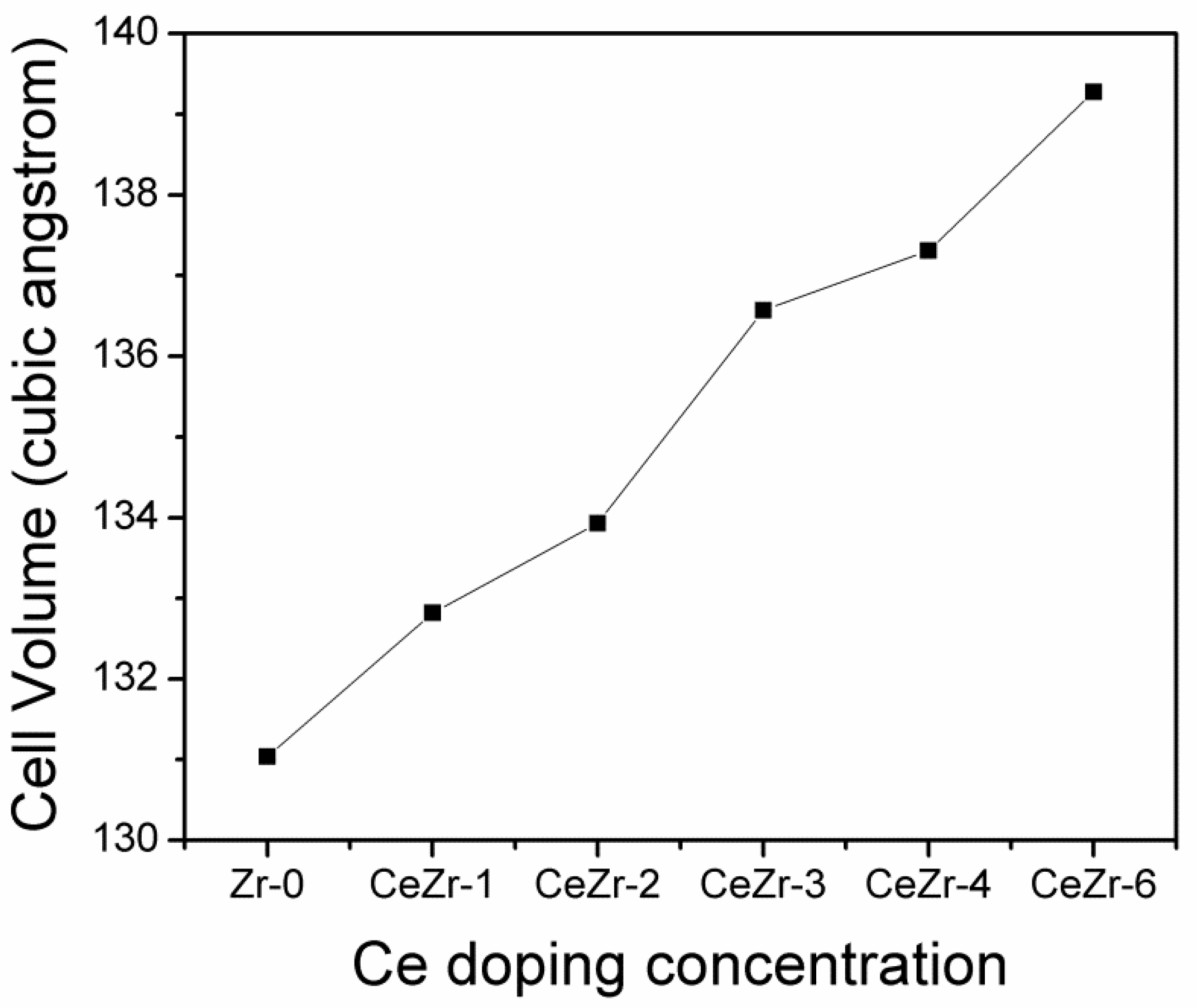 Materials 11 01238 g002