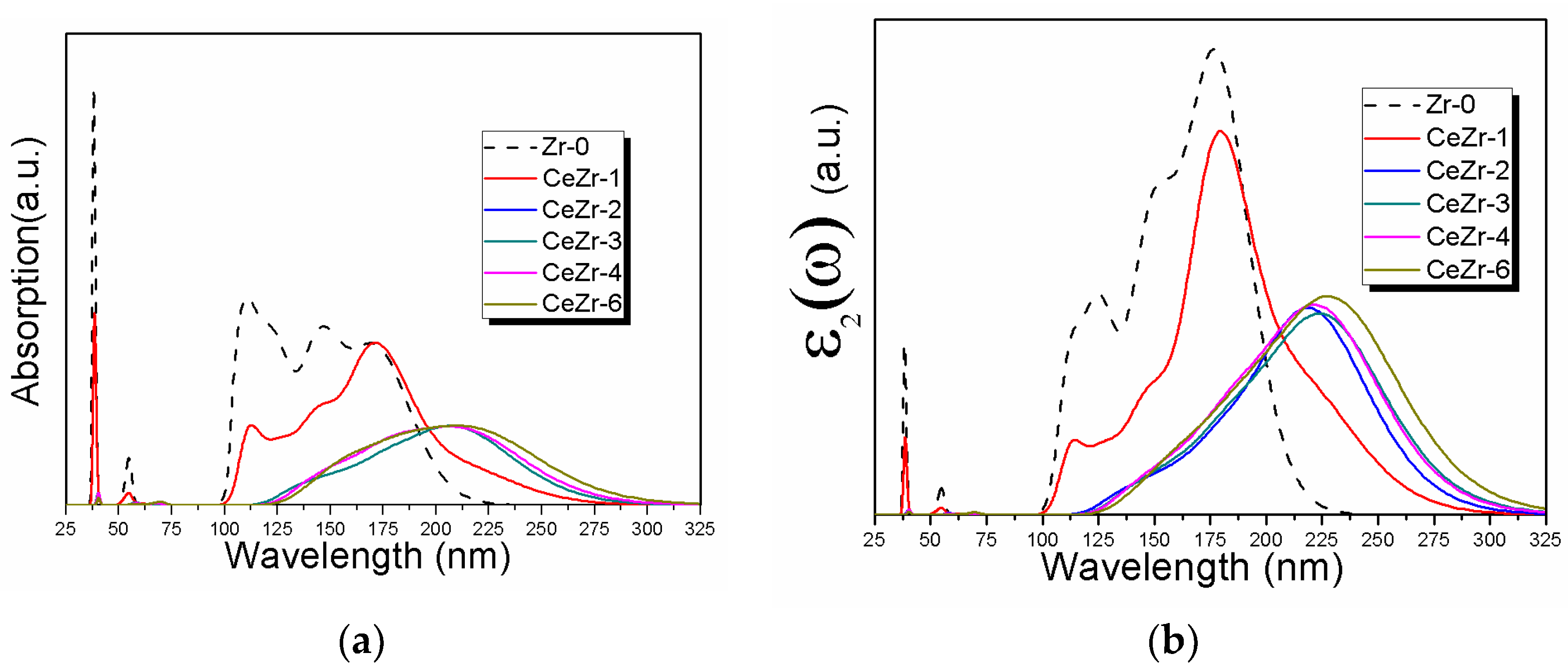 Materials 11 01238 g006a