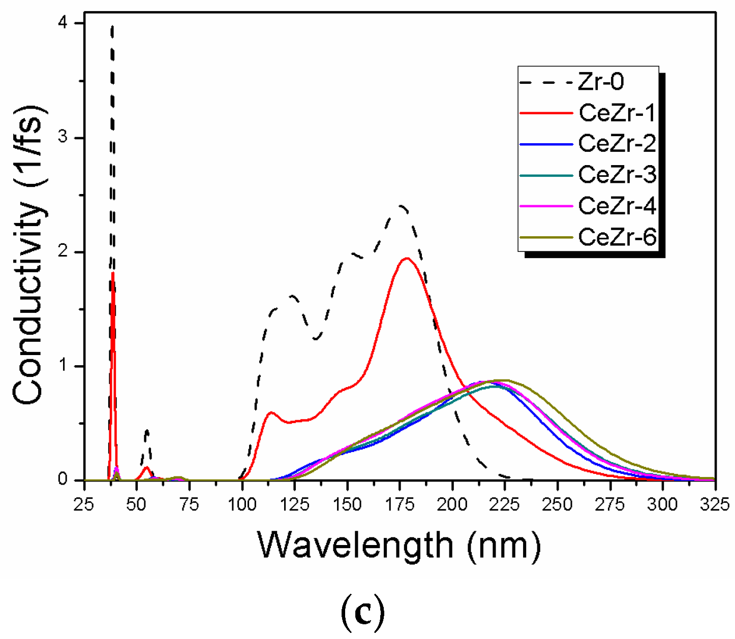 Materials 11 01238 g006b