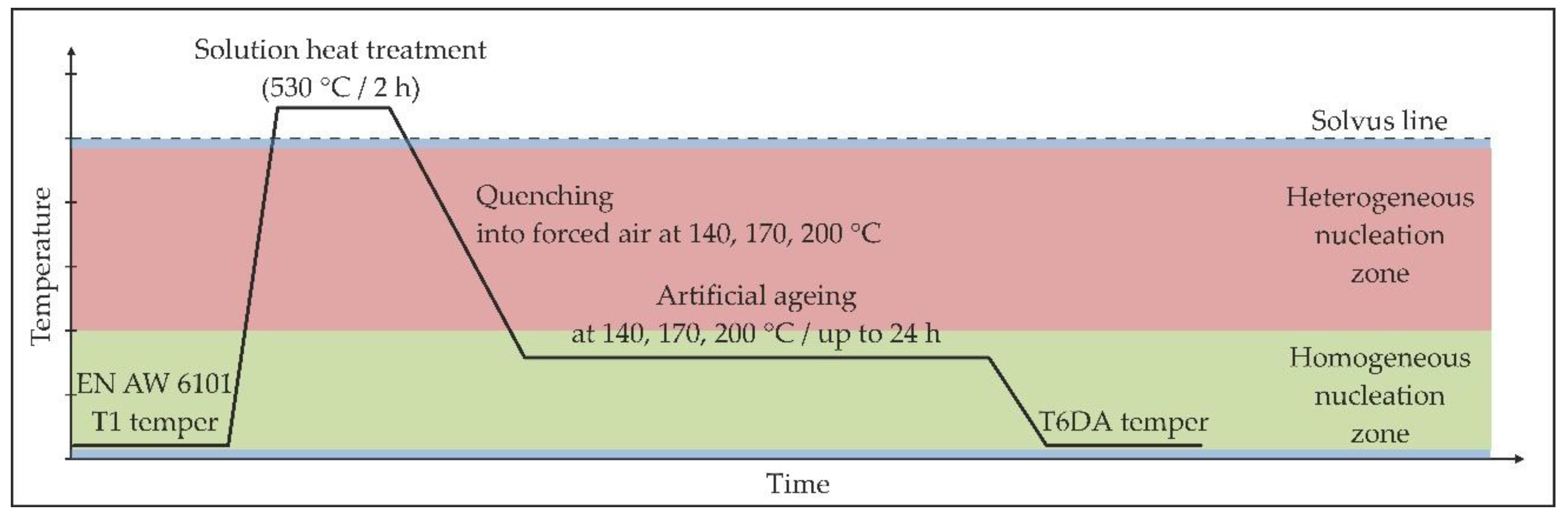 Materials 11 01239 g003