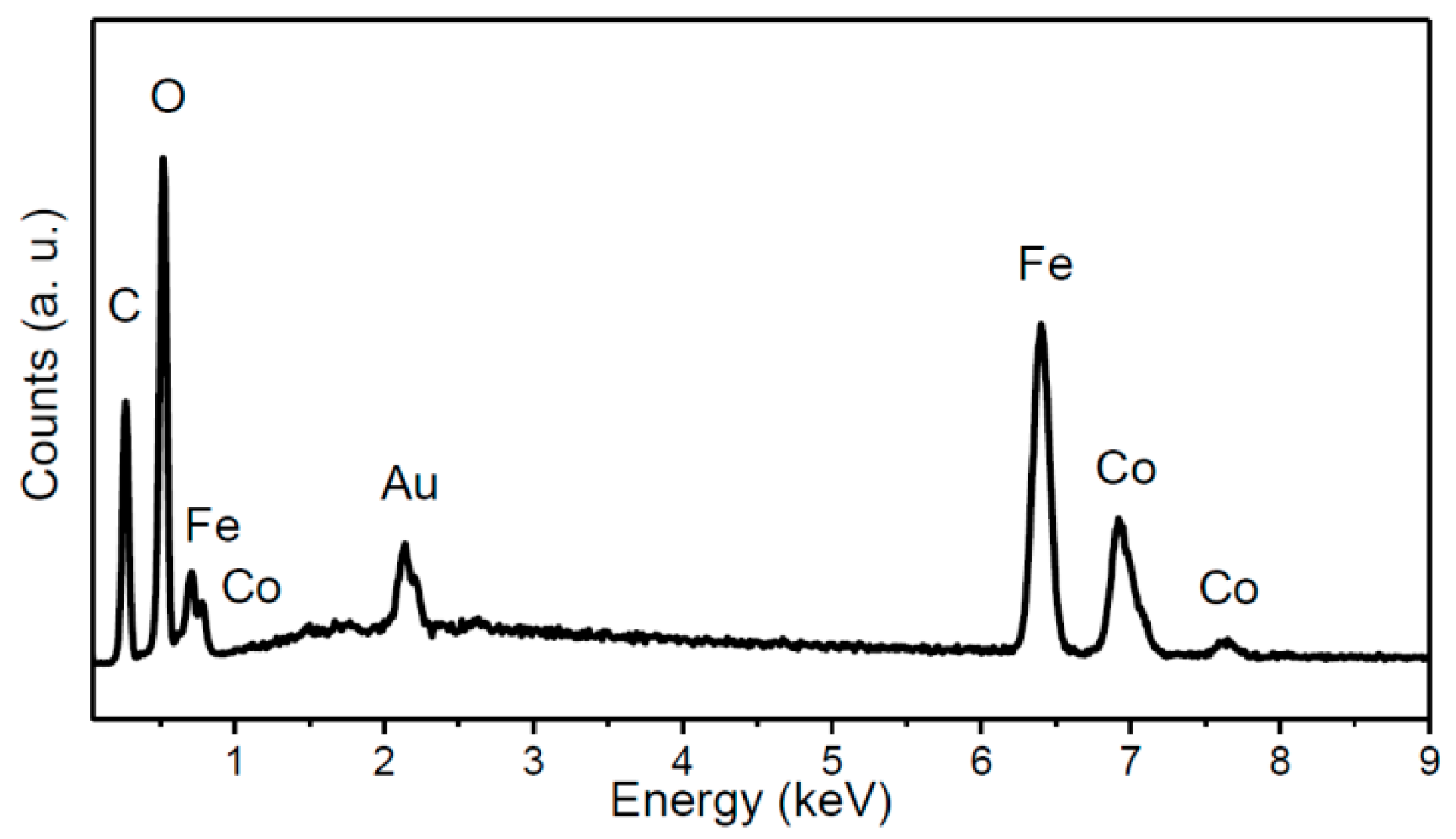 Materials 11 01241 g003