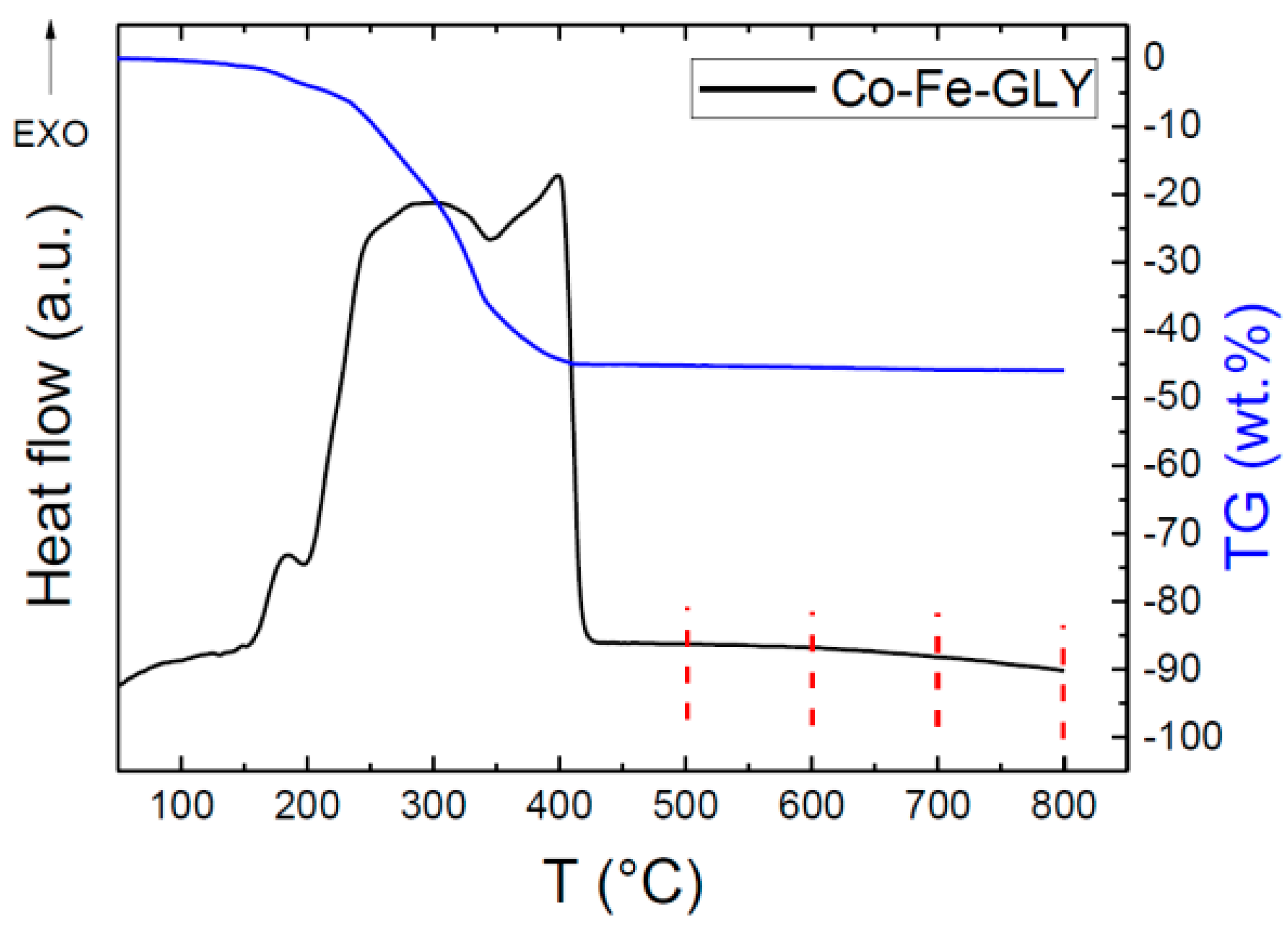 Materials 11 01241 g005