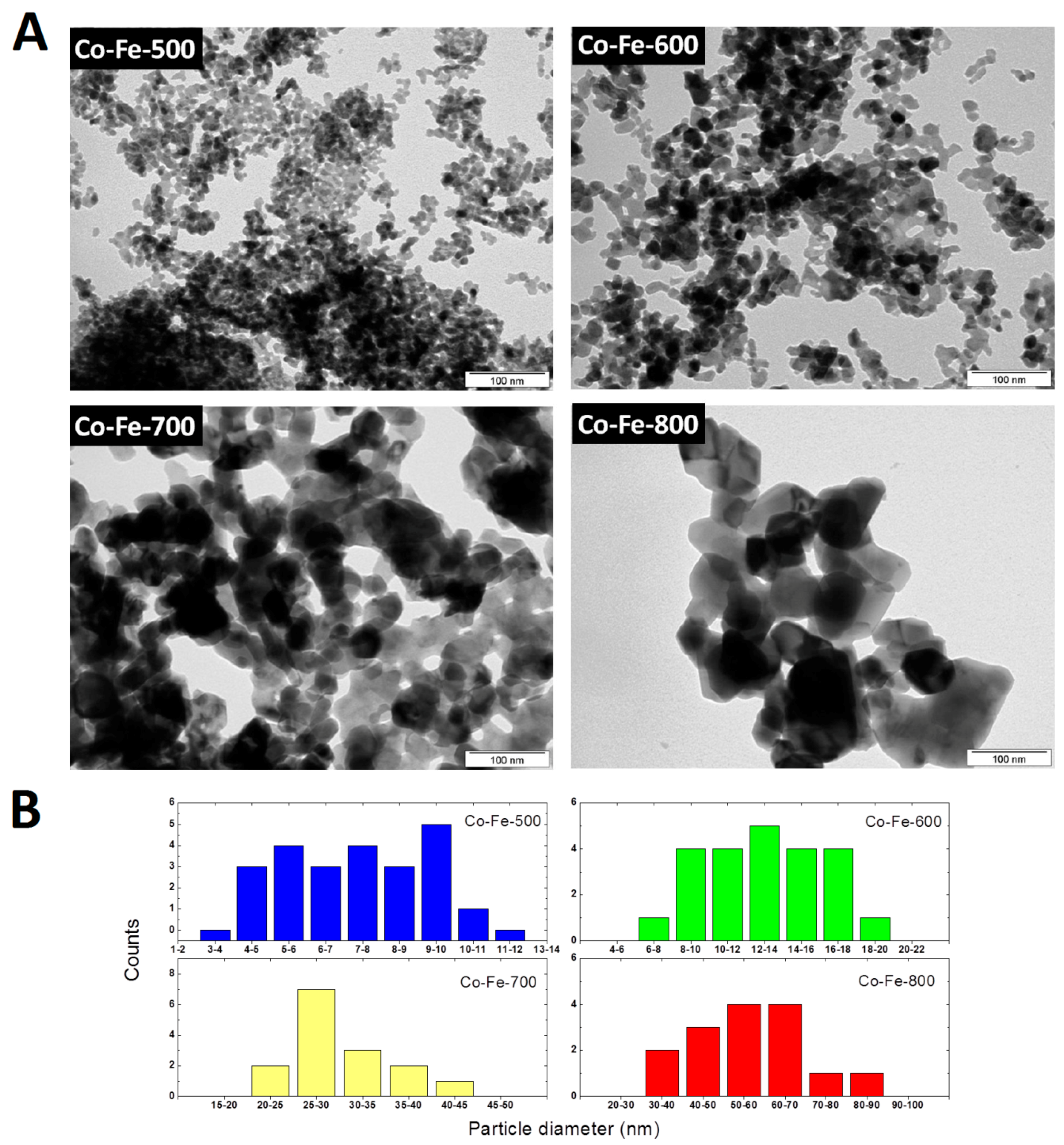 Materials 11 01241 g007
