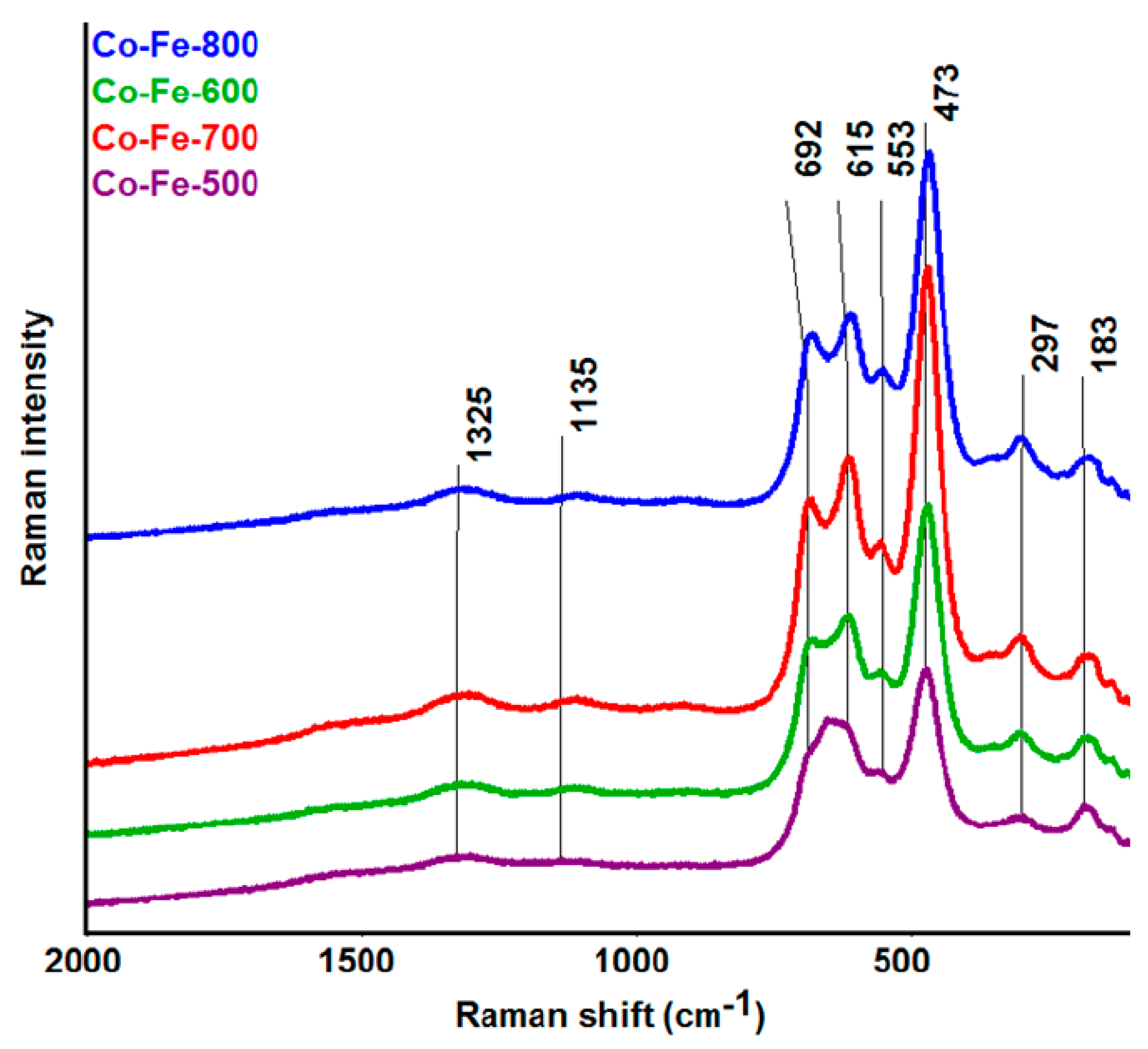 Materials 11 01241 g008