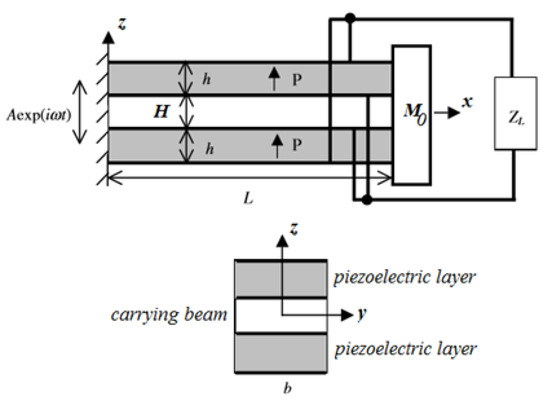 Materials 11 01243 g0a1