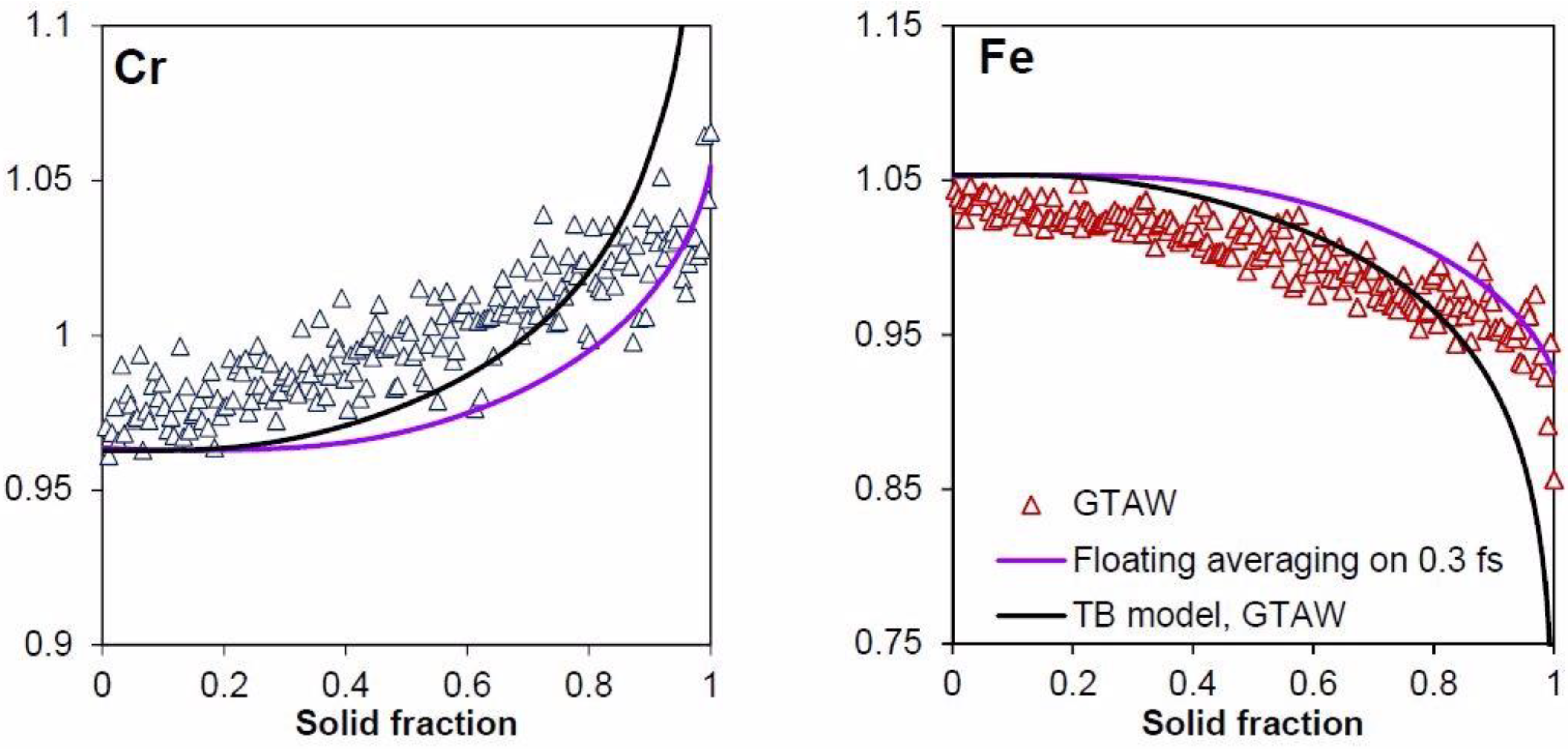 Materials 11 01252 g006 Materials 11 01252 g006