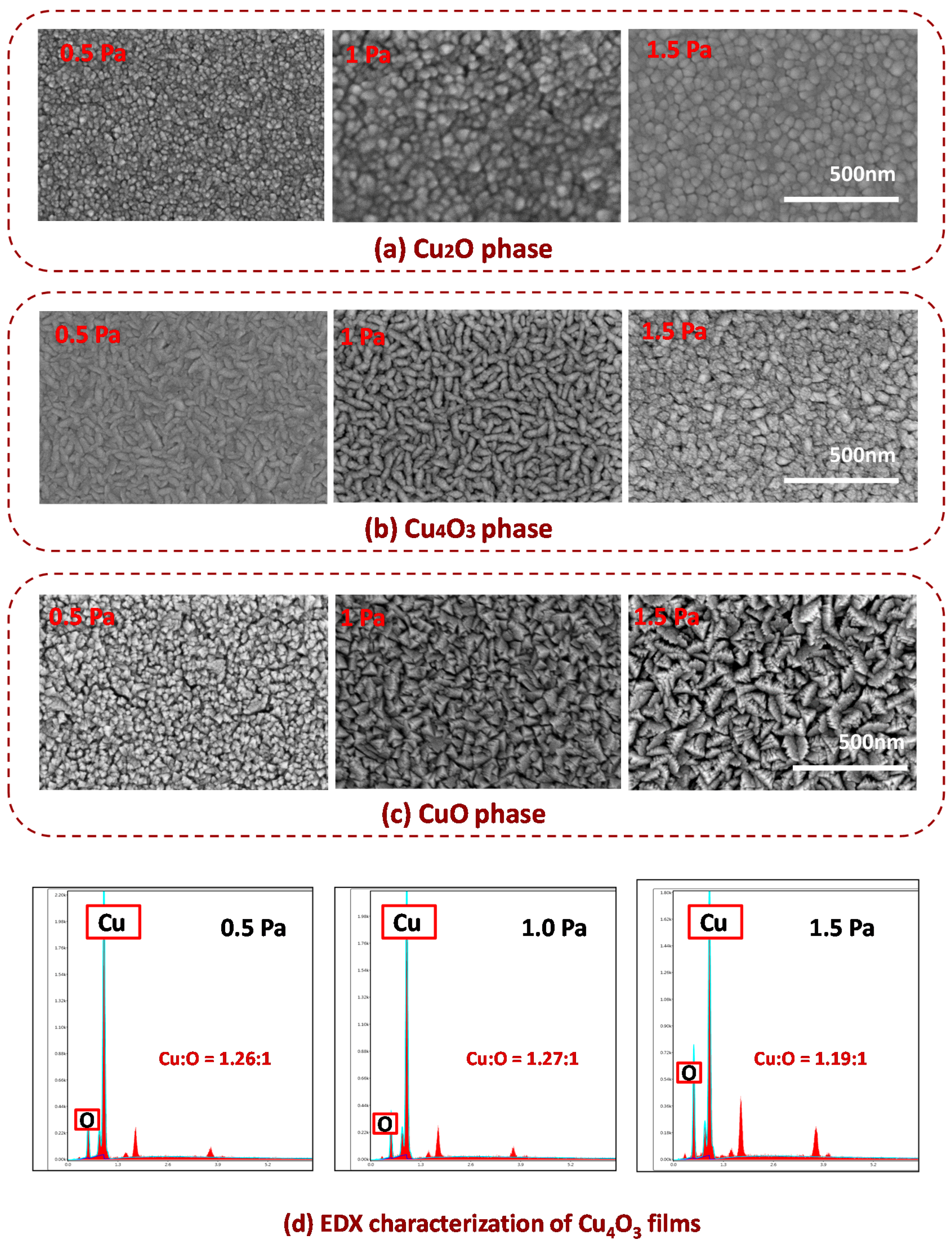 Materials 11 01253 g003