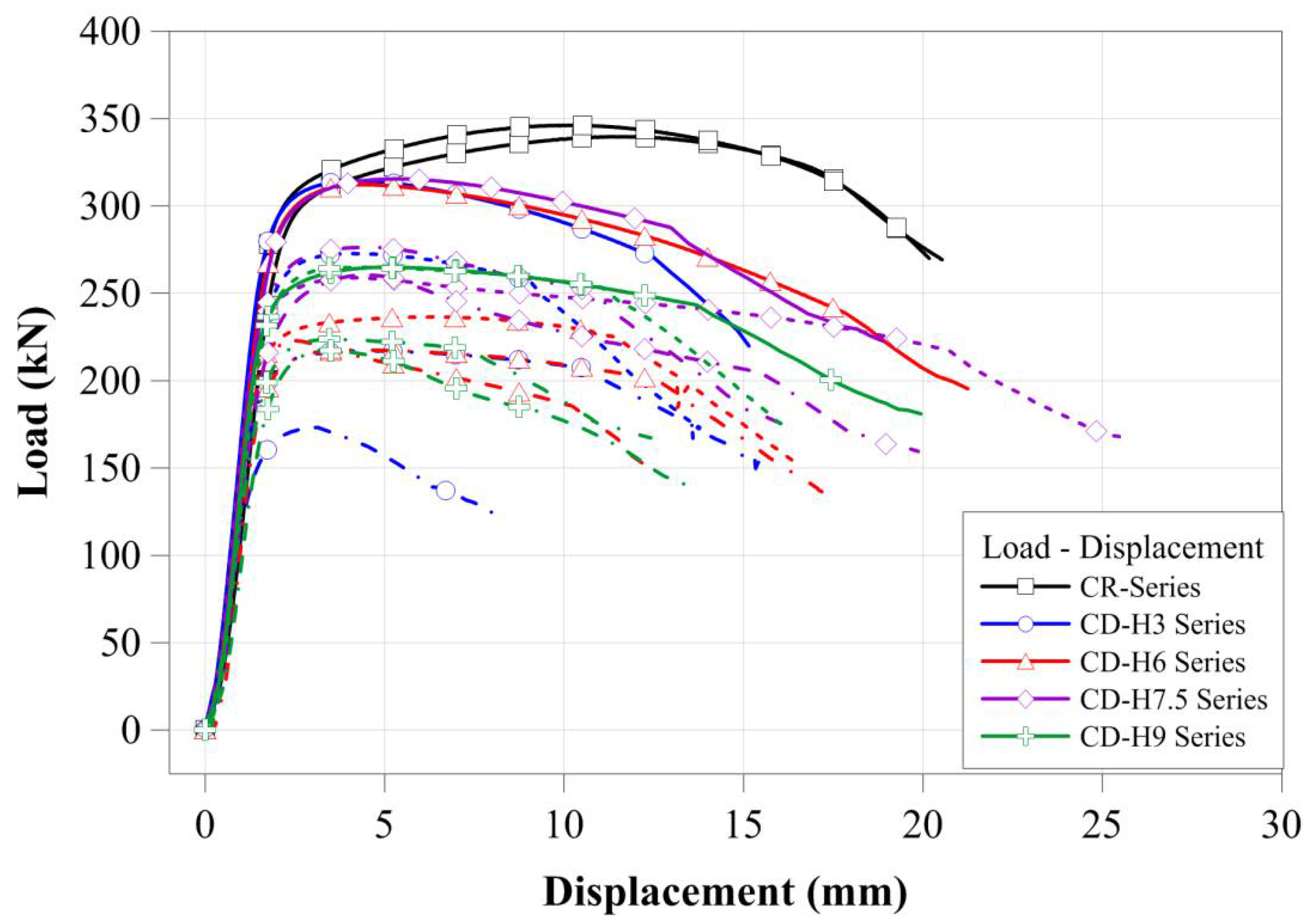 Materials 11 01254 g009