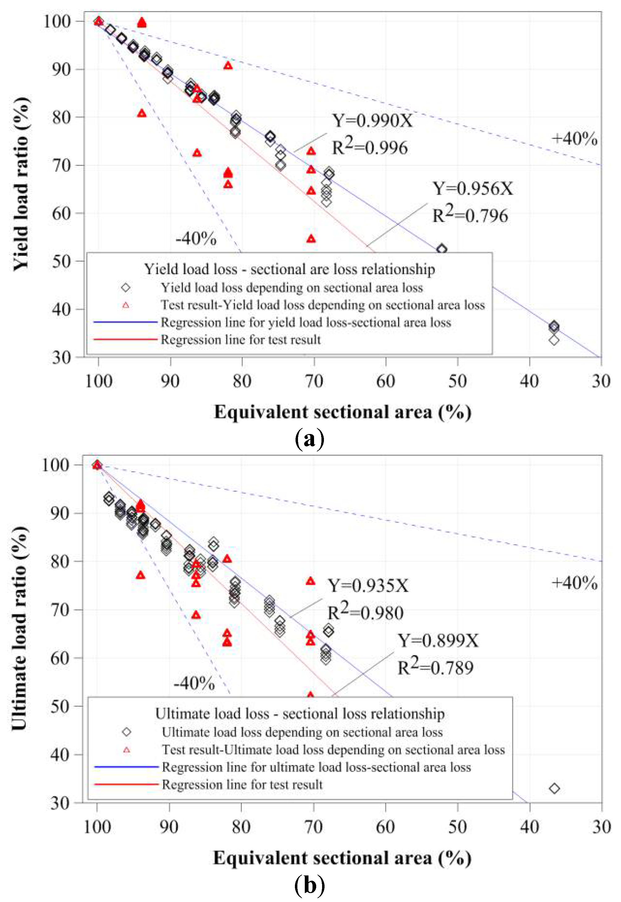Materials 11 01254 g018