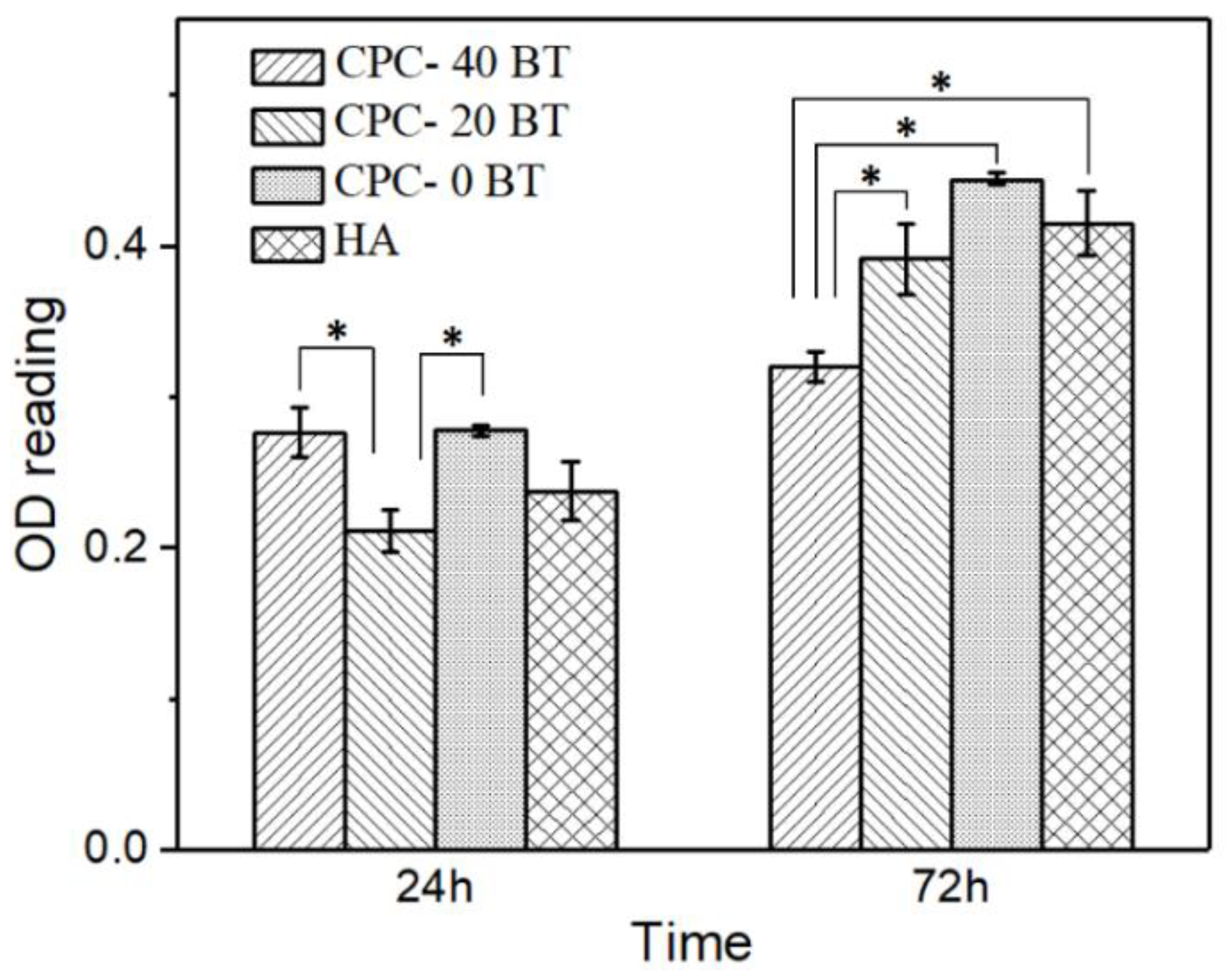 Materials 11 01258 g009