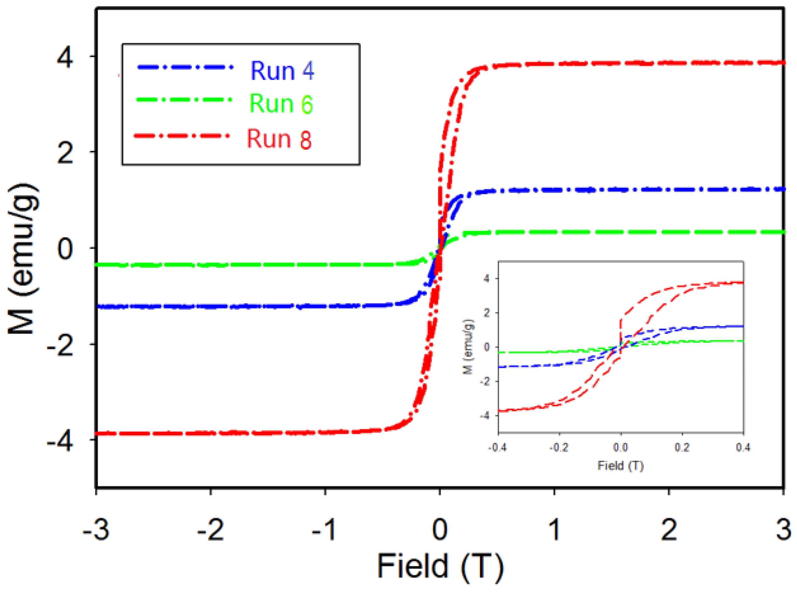 Materials 11 01259 g008