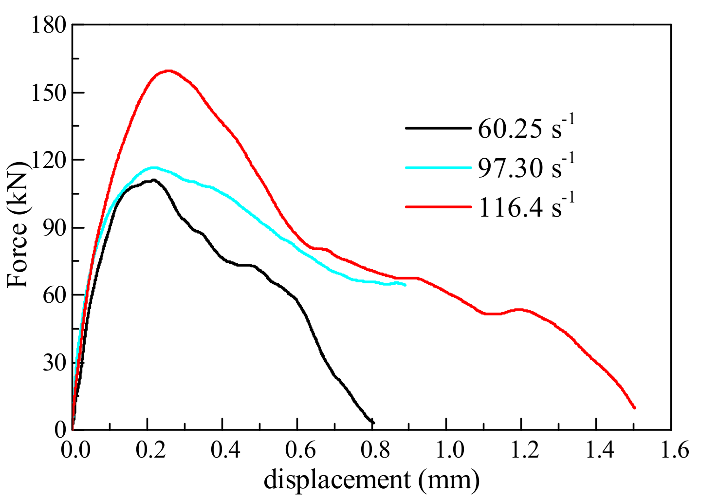 Materials 11 01274 g006