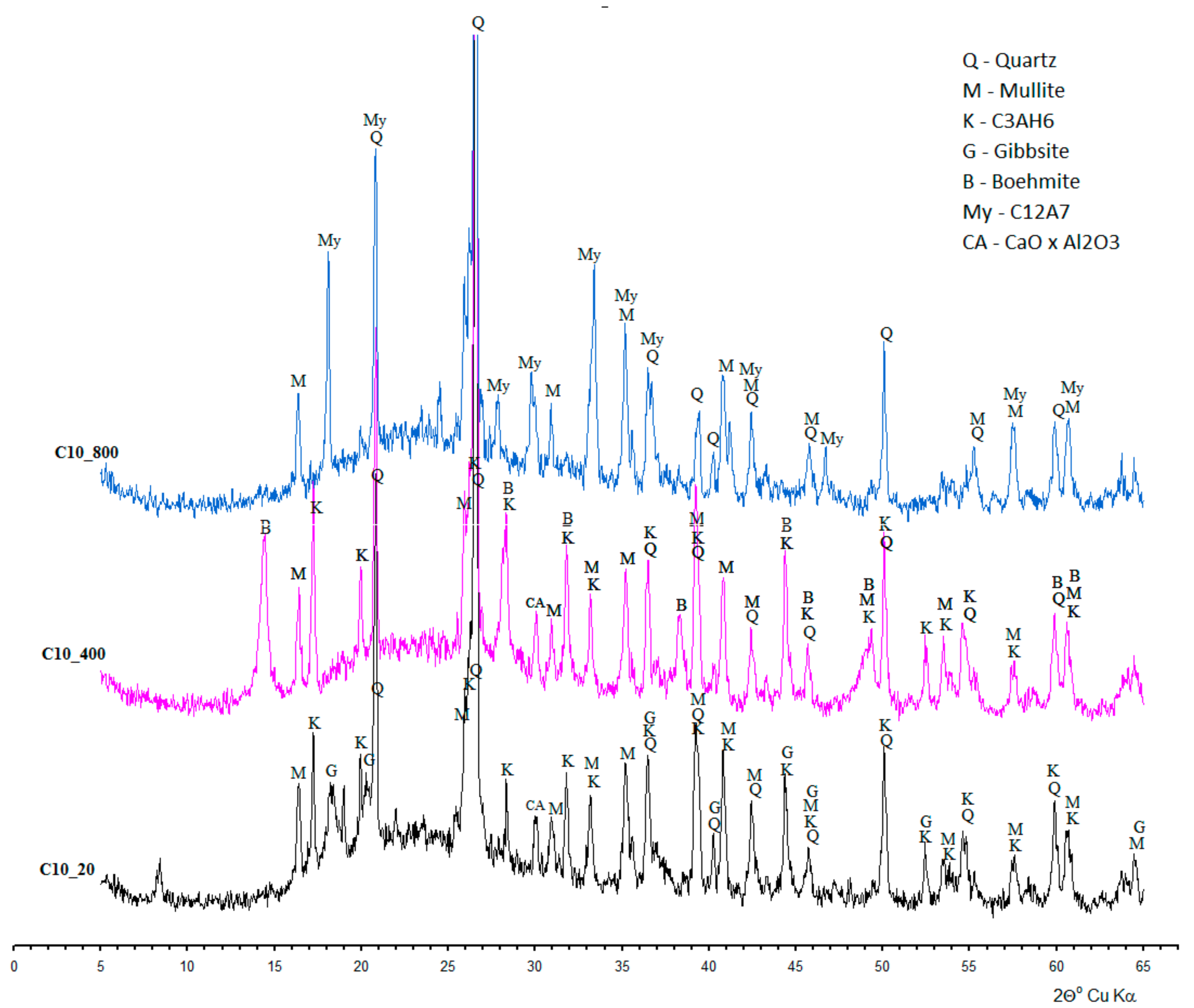 Materials 11 01275 g005 Materials 11 01275 g005