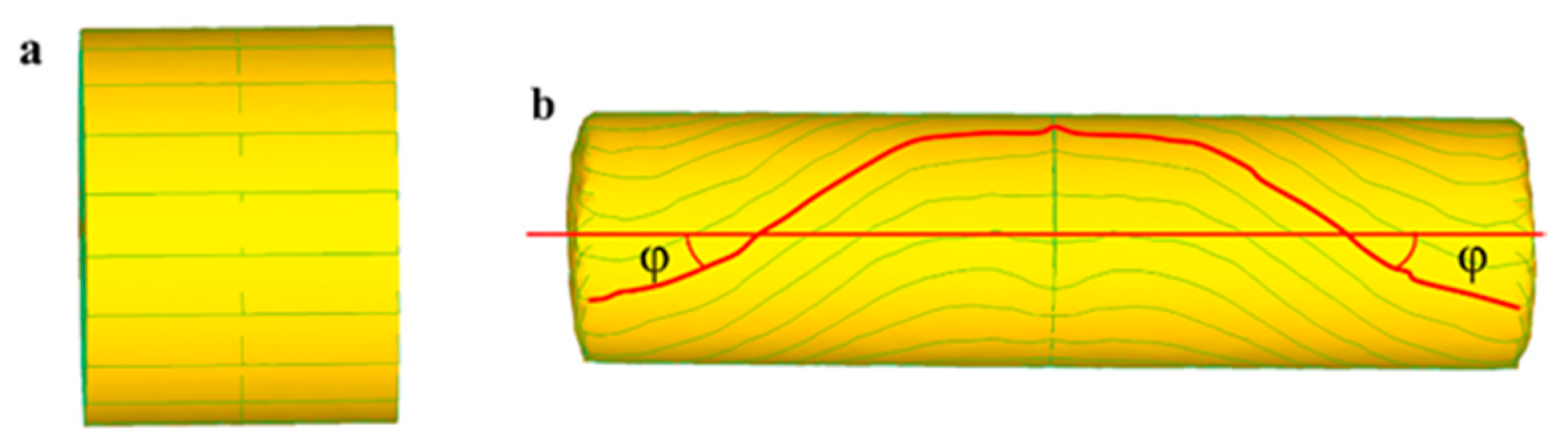 Materials 11 01278 g003