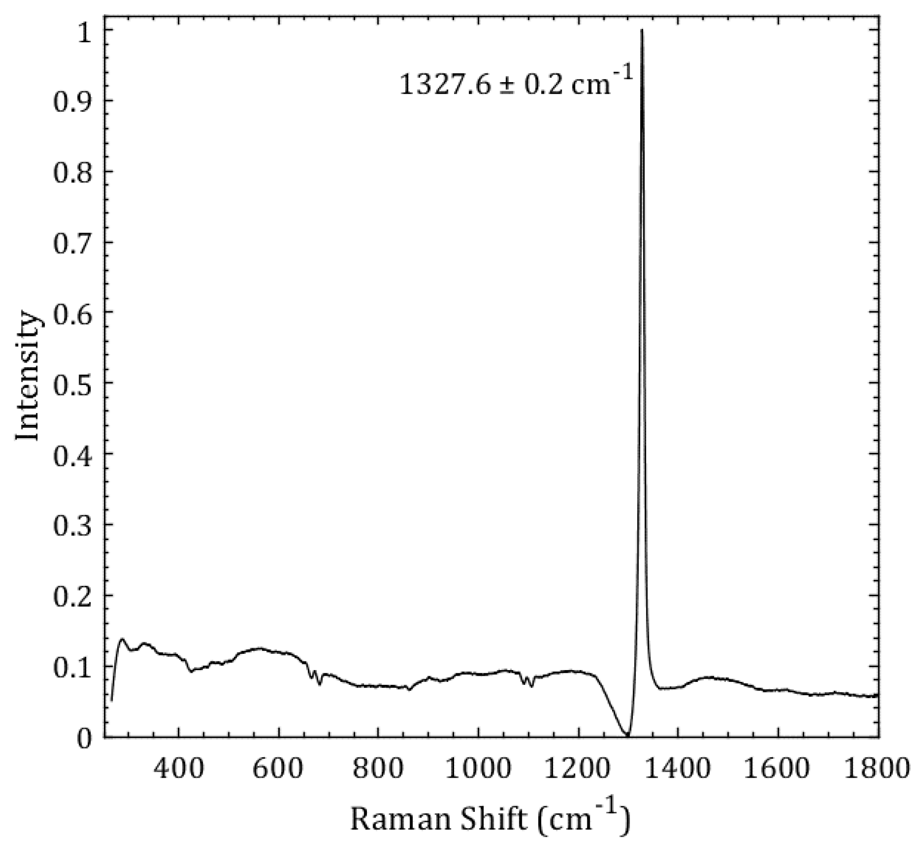 Materials 11 01279 g001