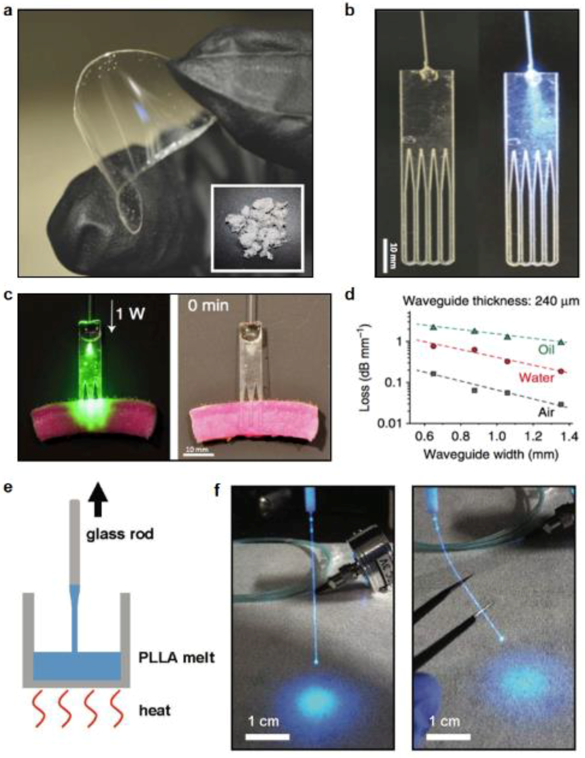 Materials 11 01283 g005