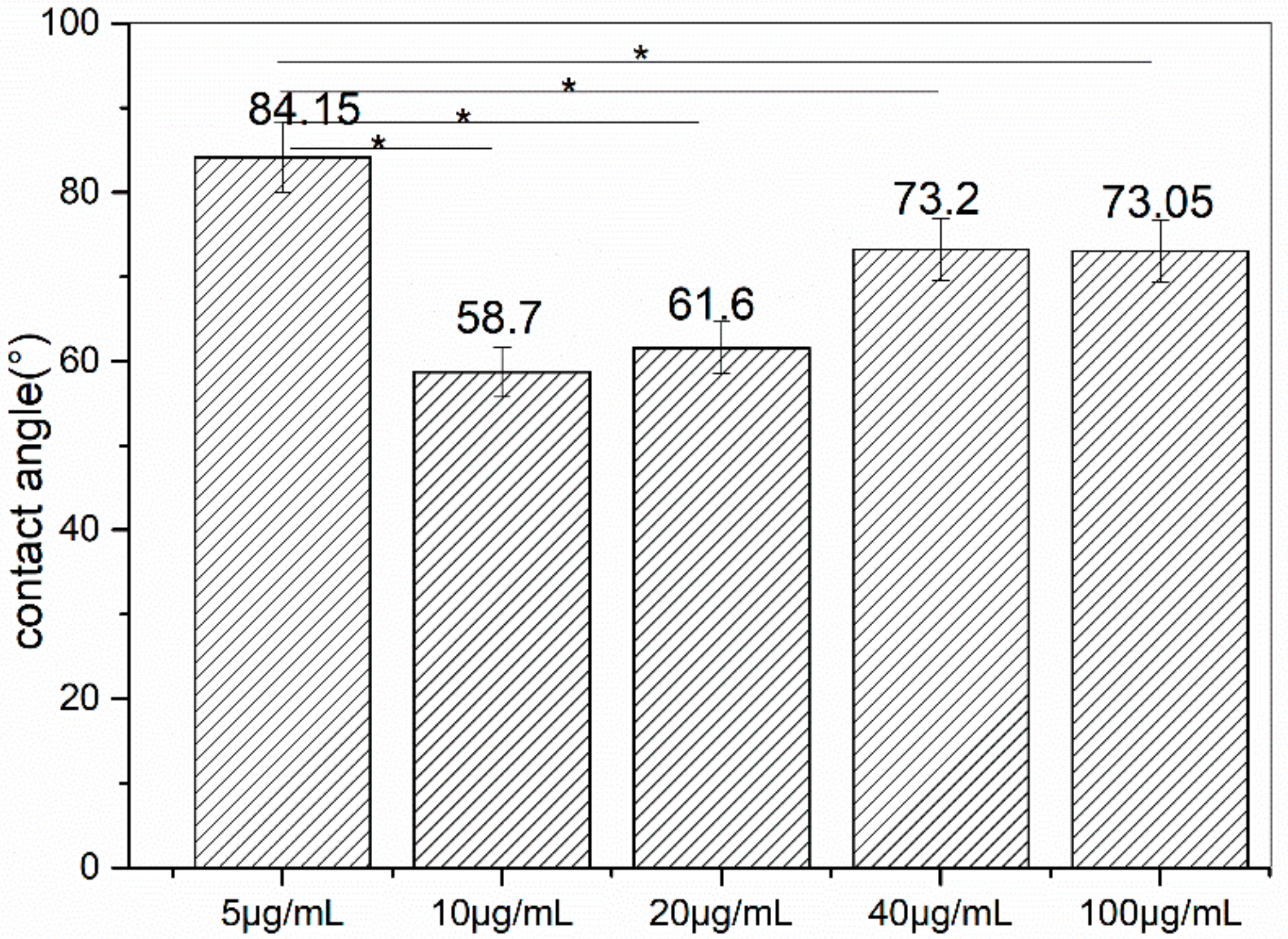 Materials 11 01289 g005