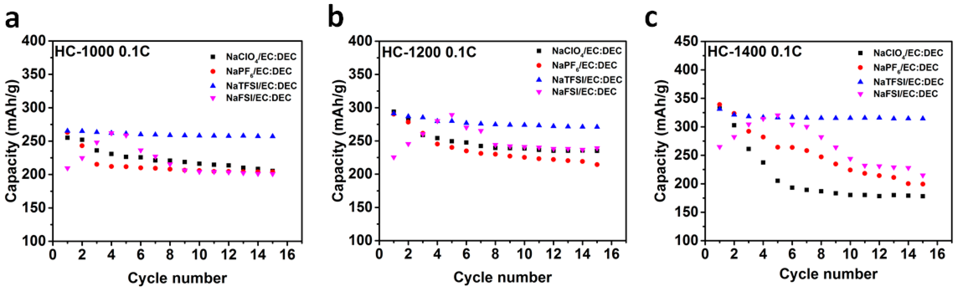 Materials 11 01294 g004
