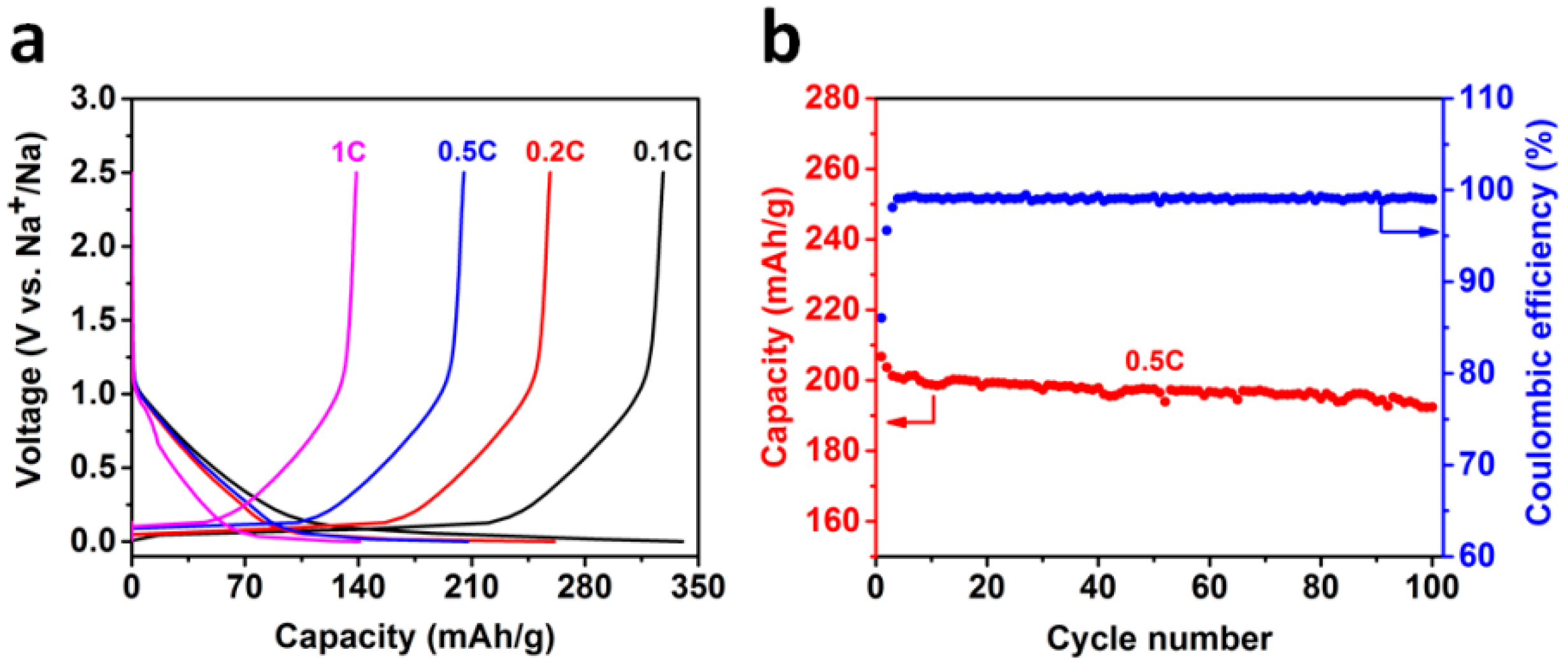 Materials 11 01294 g005