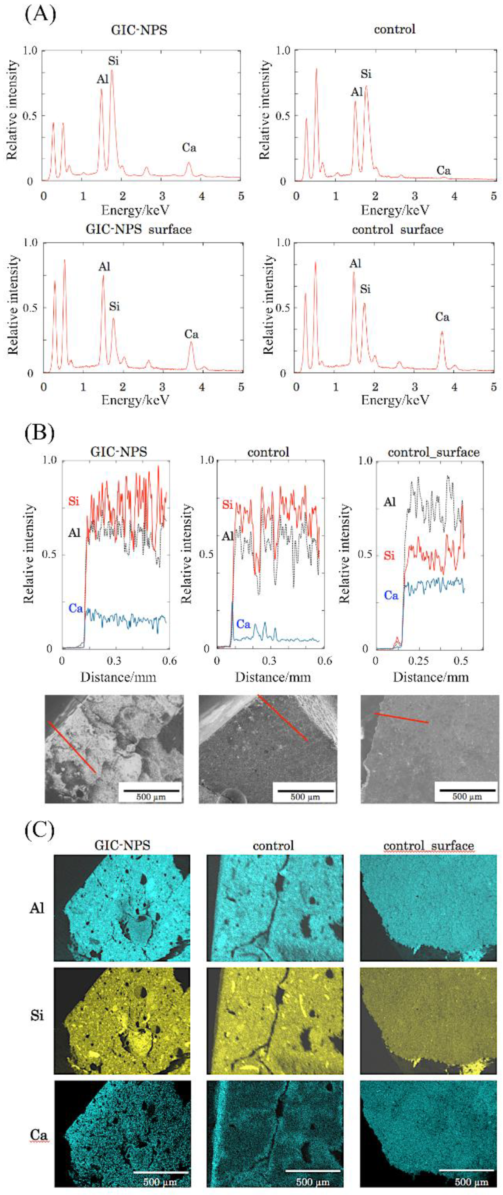 Materials 11 01295 g003