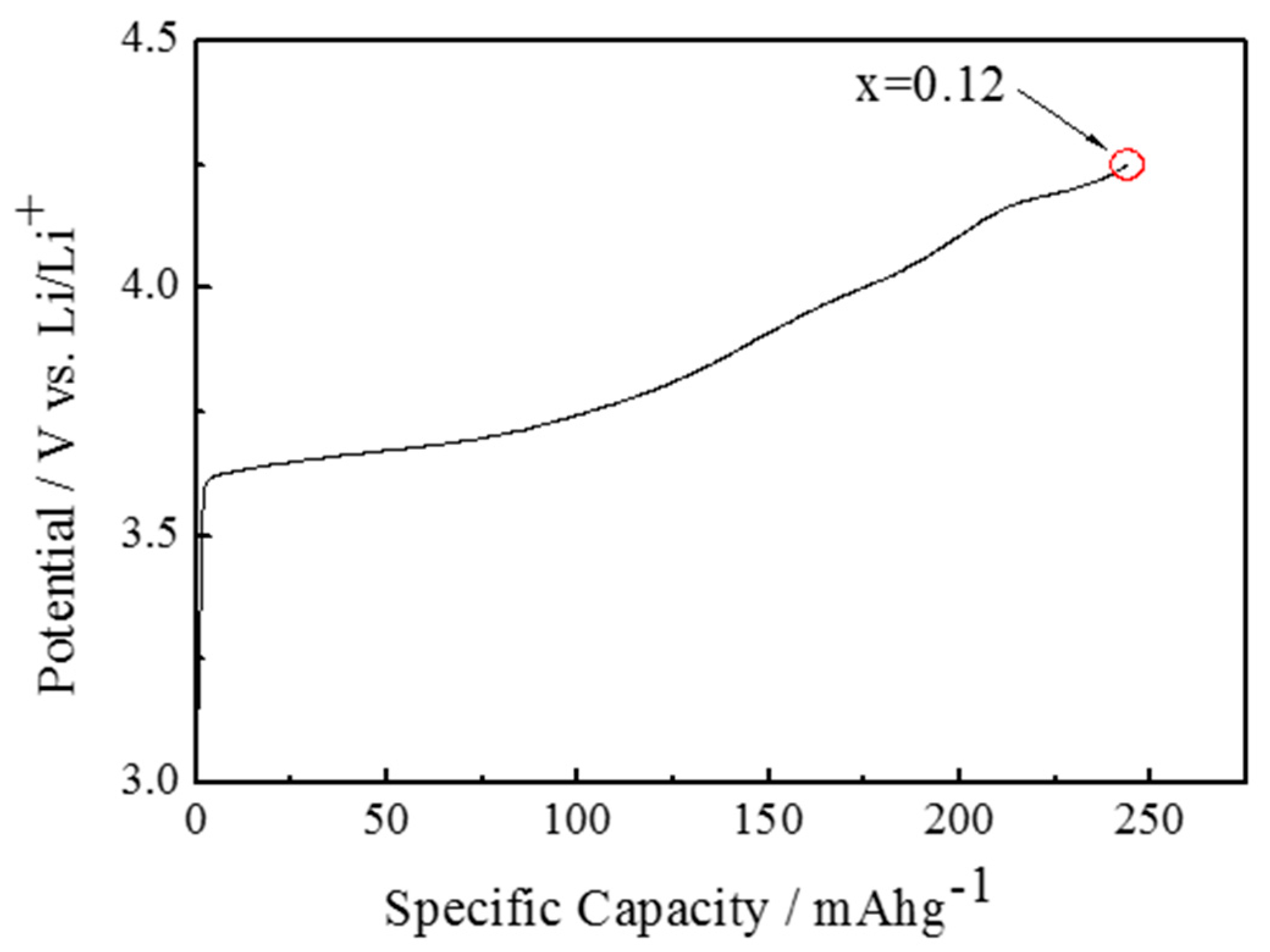 Materials 11 01299 g001