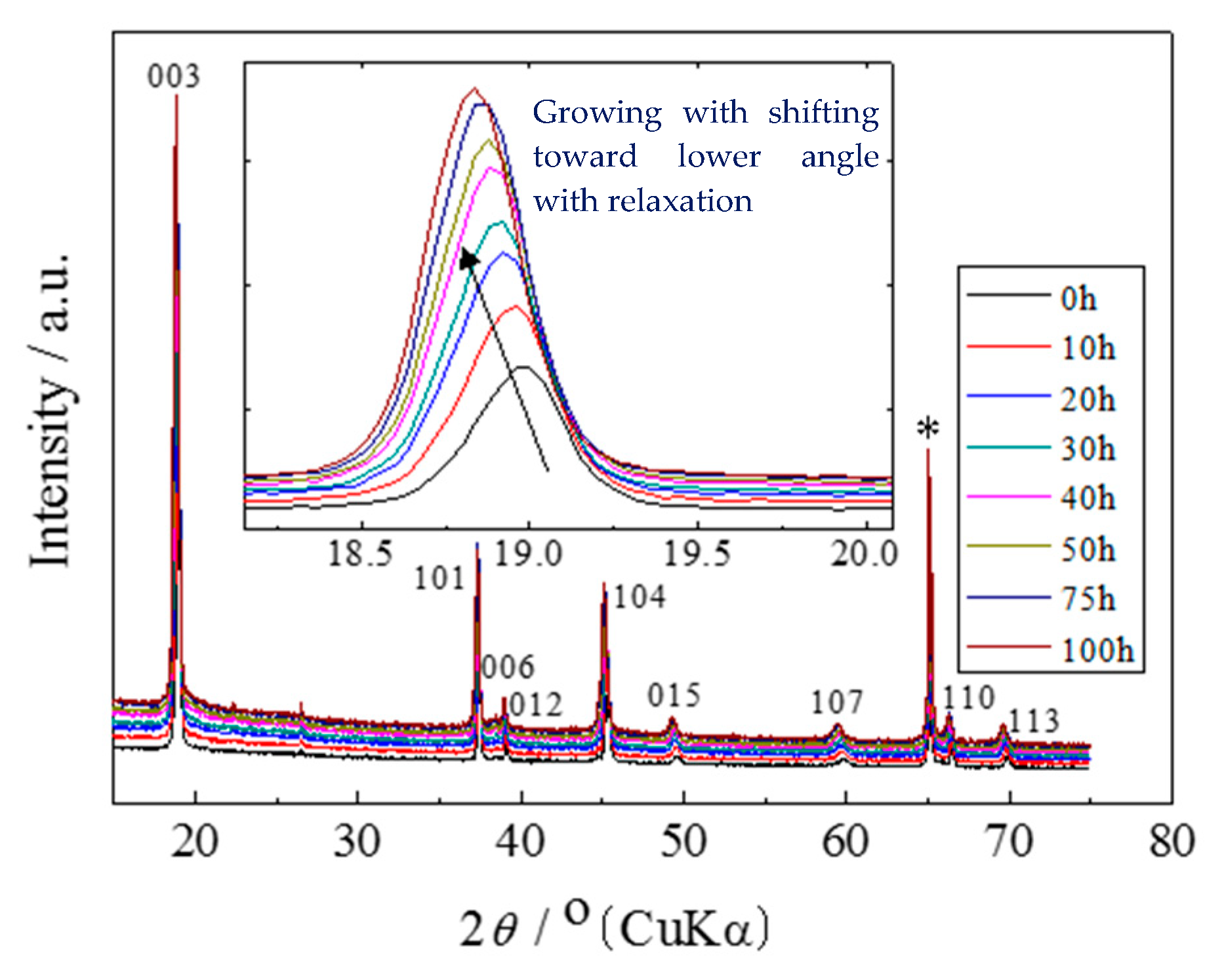 Materials 11 01299 g002