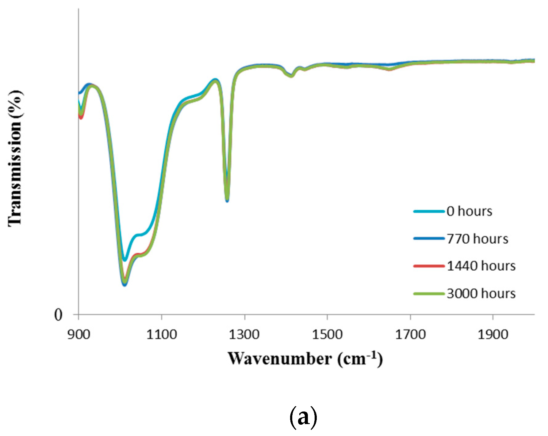 Materials 11 01305 g002a