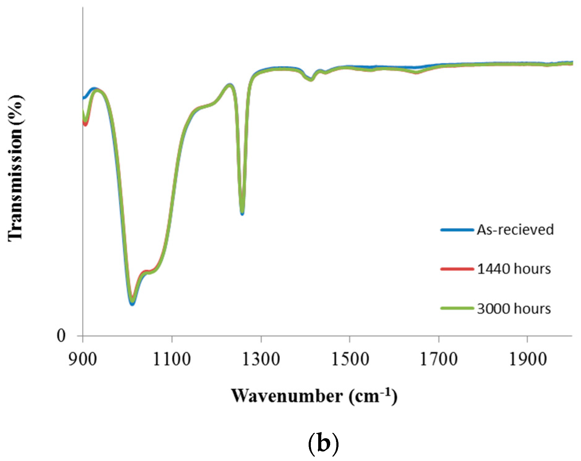 Materials 11 01305 g002b