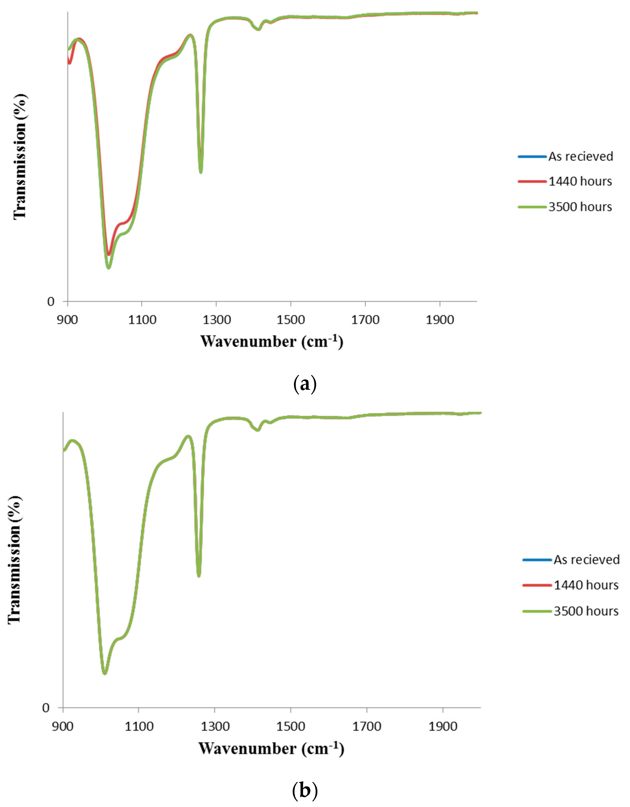 Materials 11 01305 g003